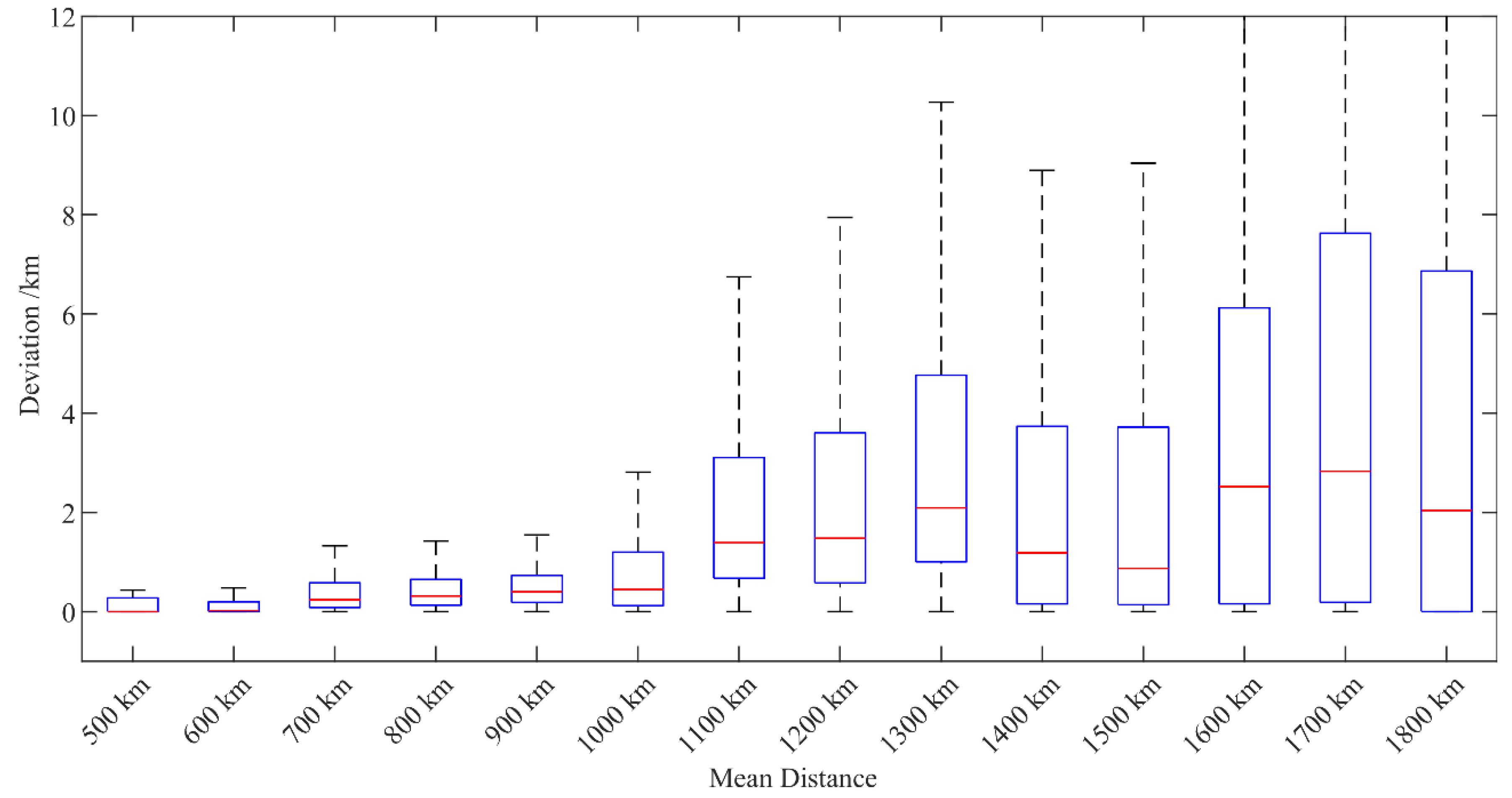 Remotesensing 14 00560 g012