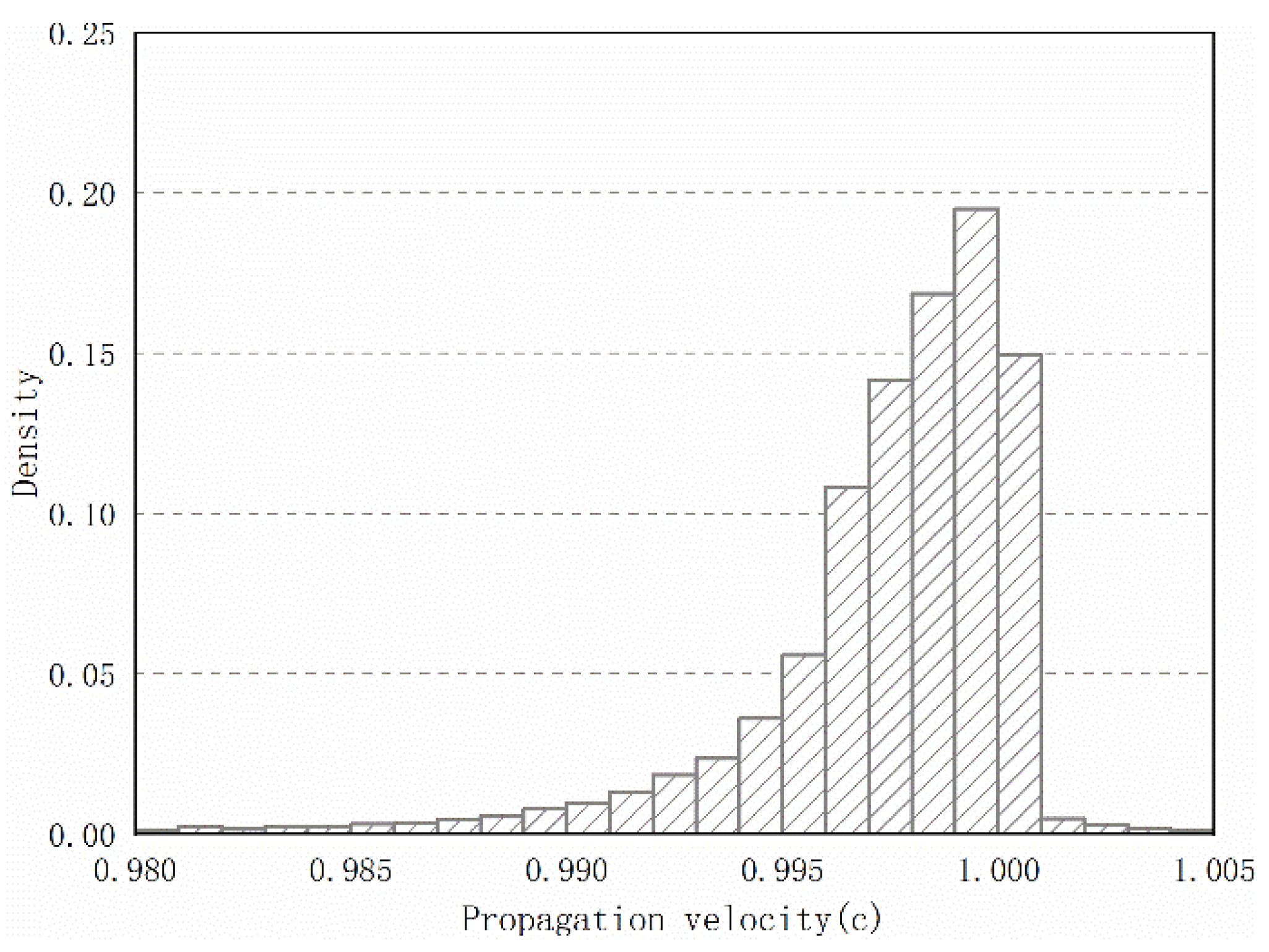 Remotesensing 14 00560 g014