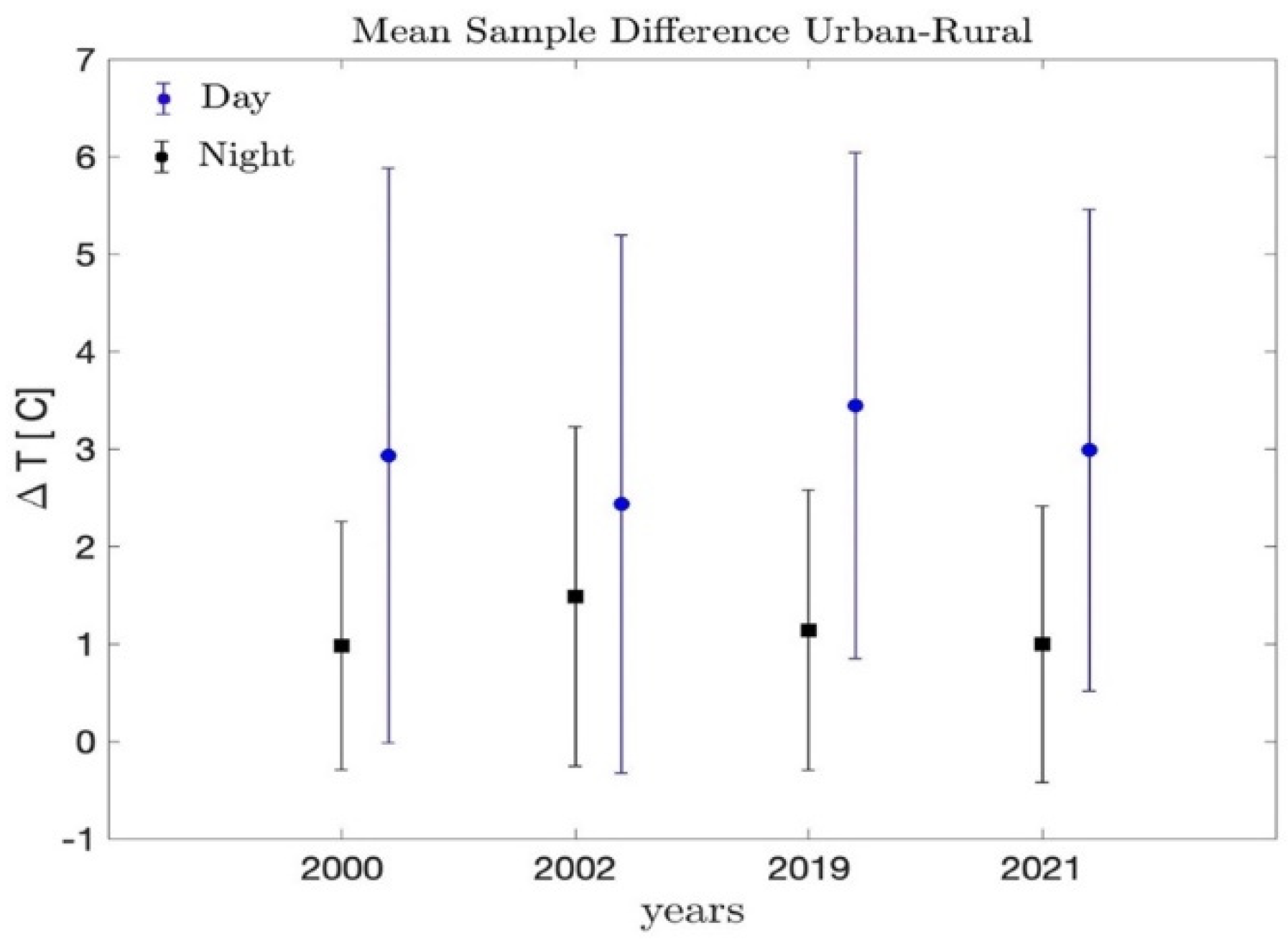 Remotesensing 14 00561 g002