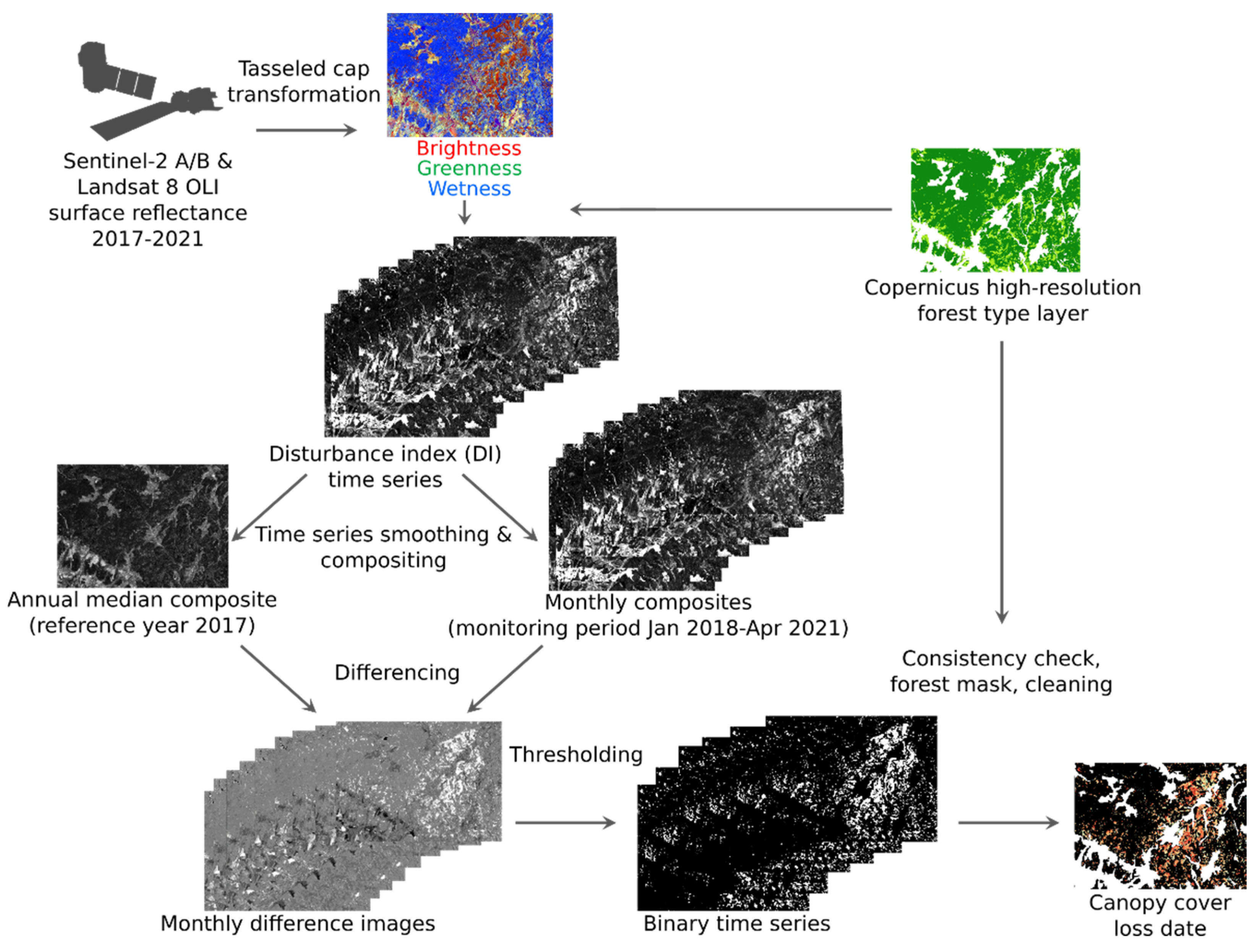 Remotesensing 14 00562 g004