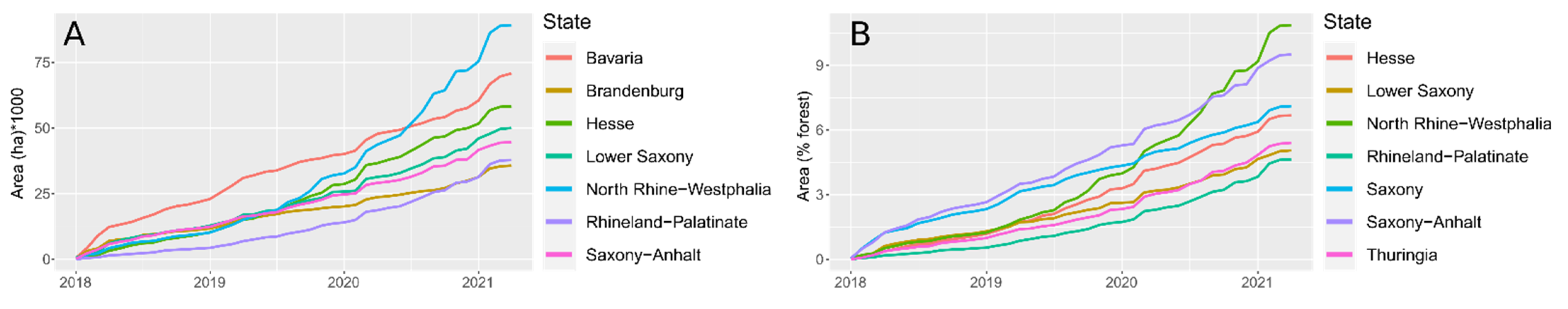 Remotesensing 14 00562 g009