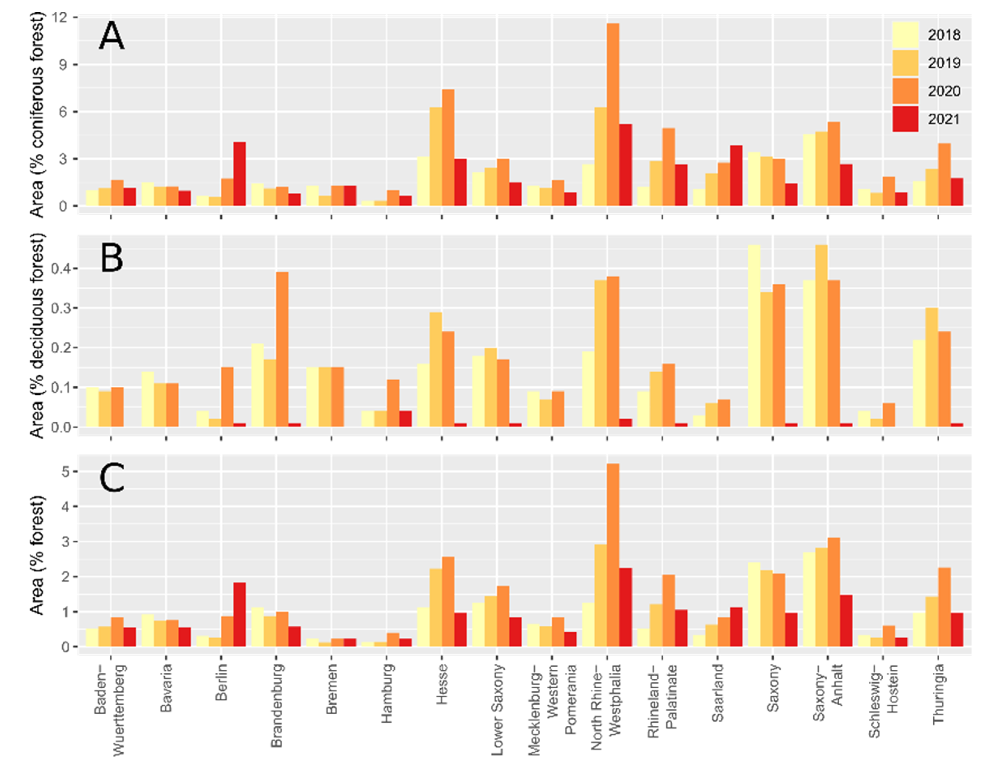 Remotesensing 14 00562 g010