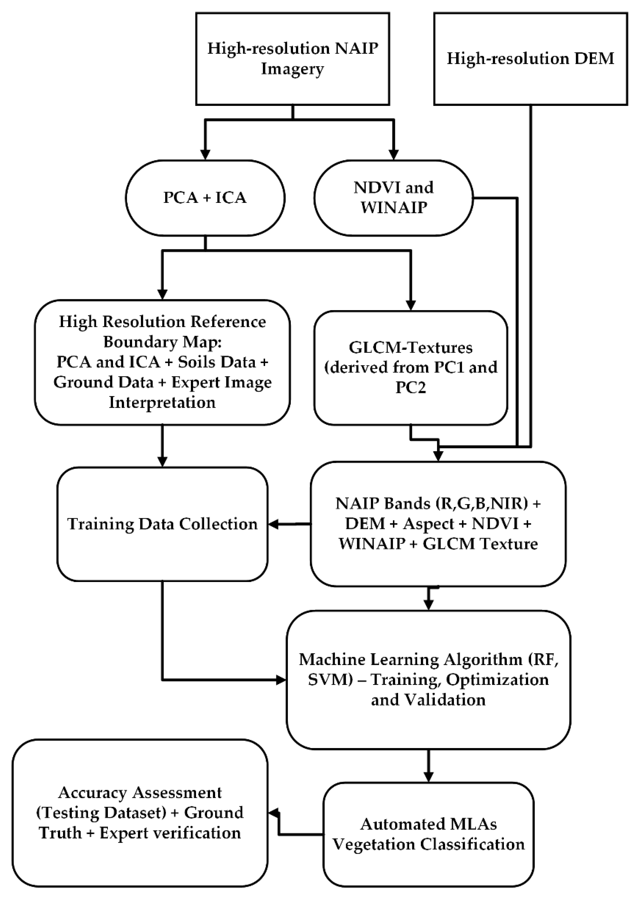 Remotesensing 14 00563 g002
