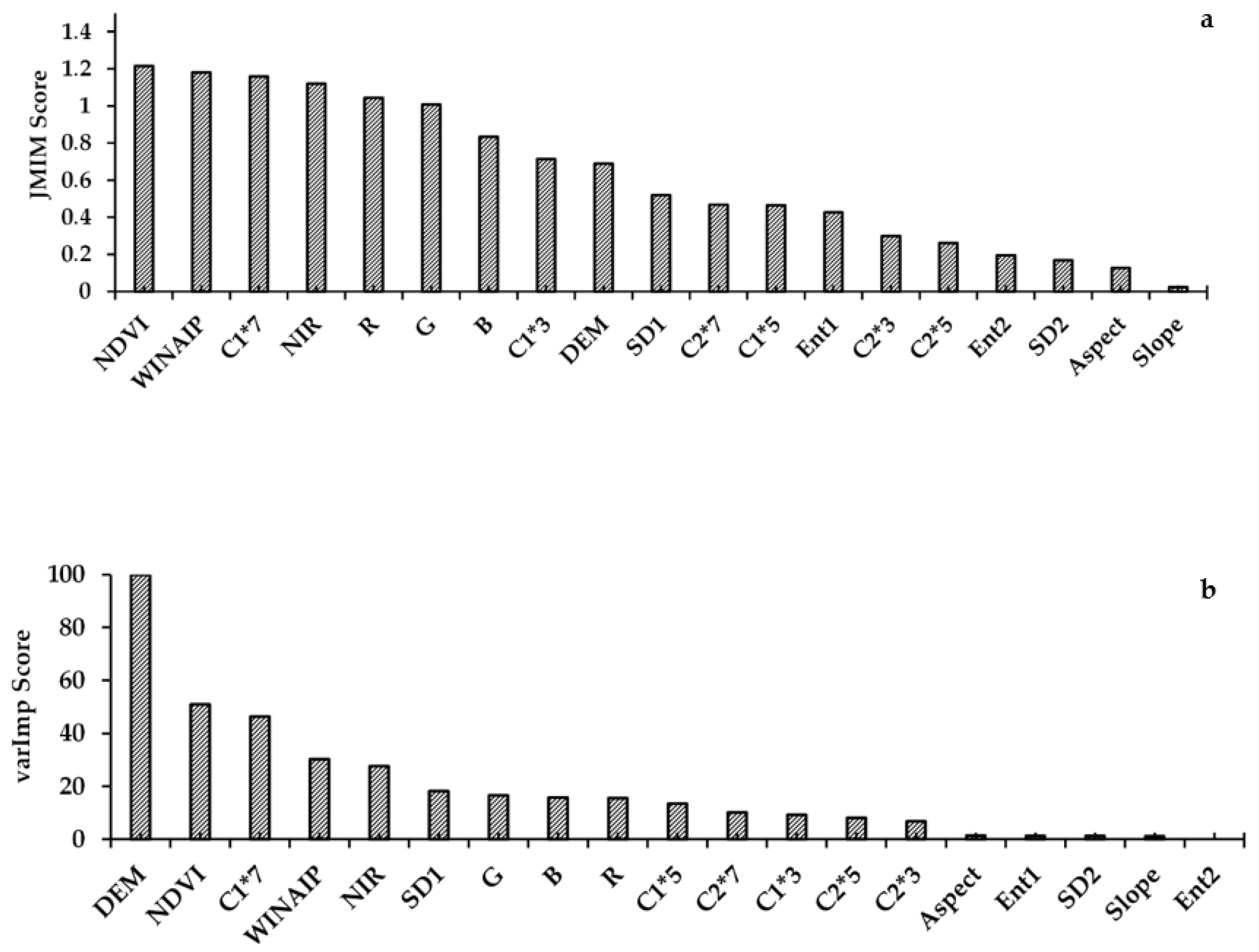Remotesensing 14 00563 g004
