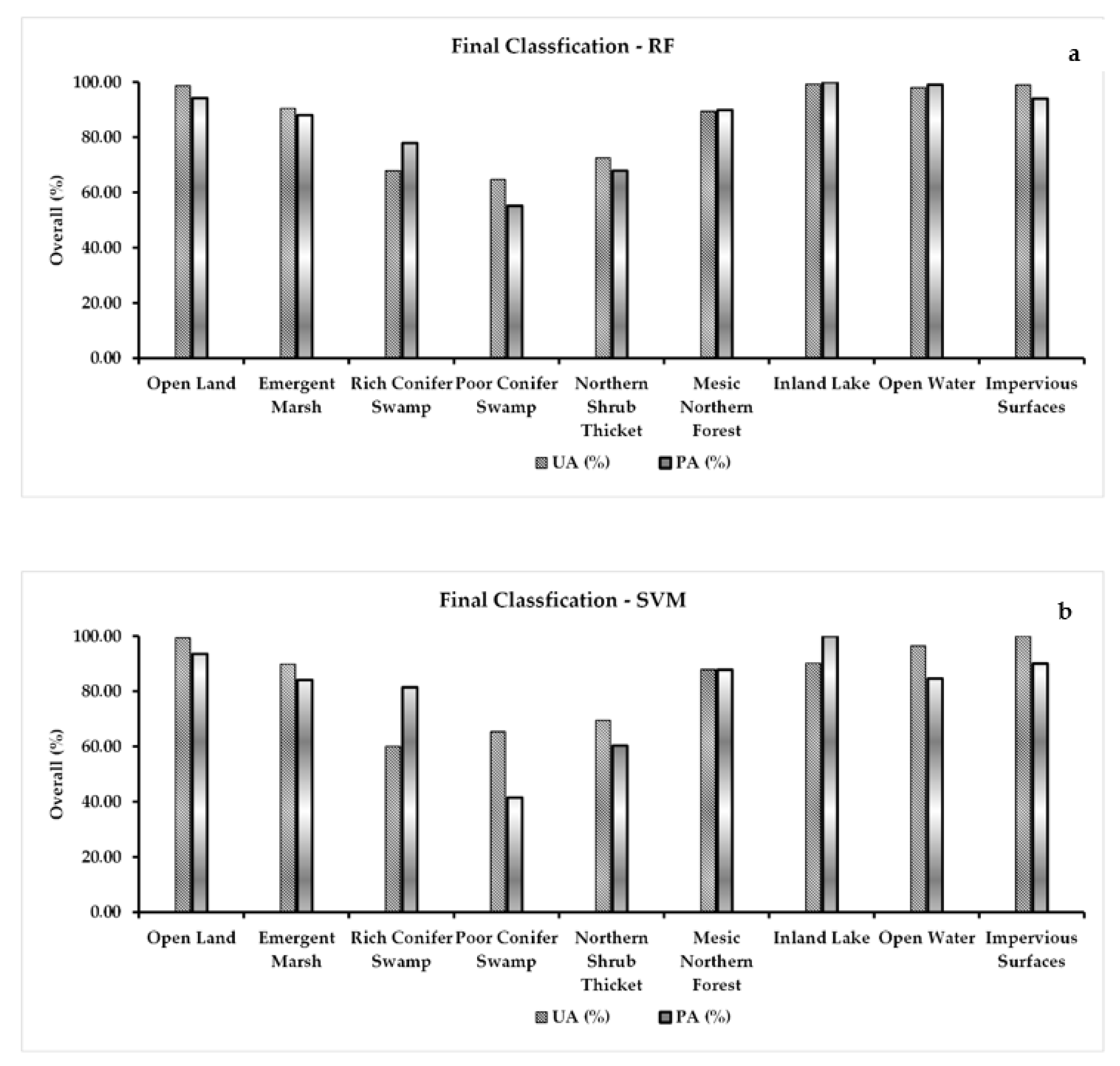 Remotesensing 14 00563 g009