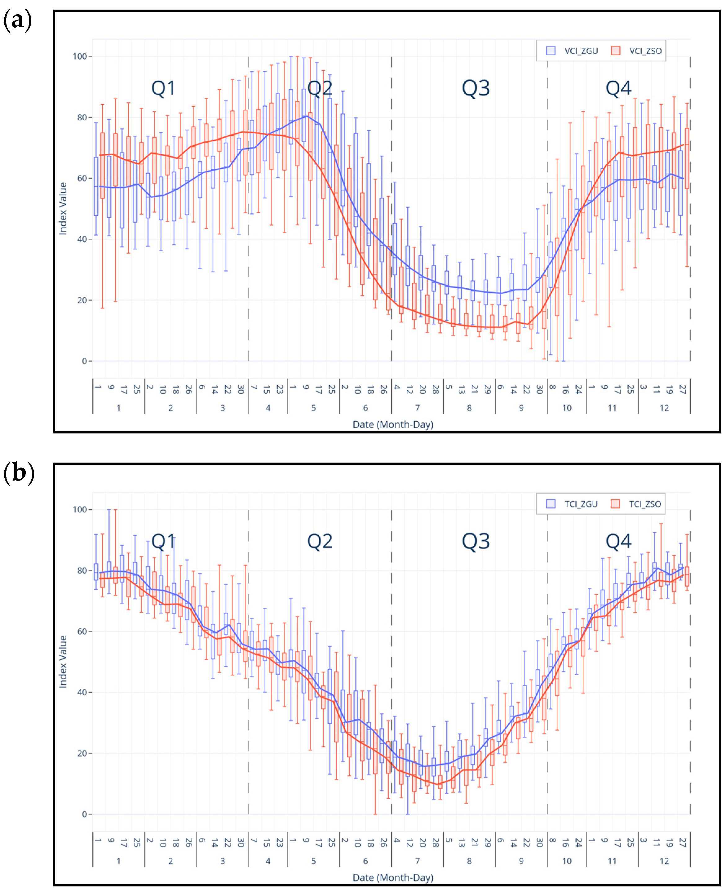 Remotesensing 14 00565 g002