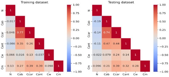 Remotesensing 14 00567 g0a1 550