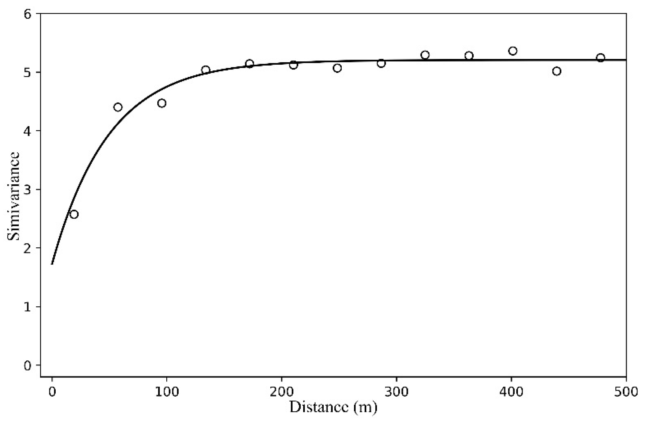 Remotesensing 14 00568 g006