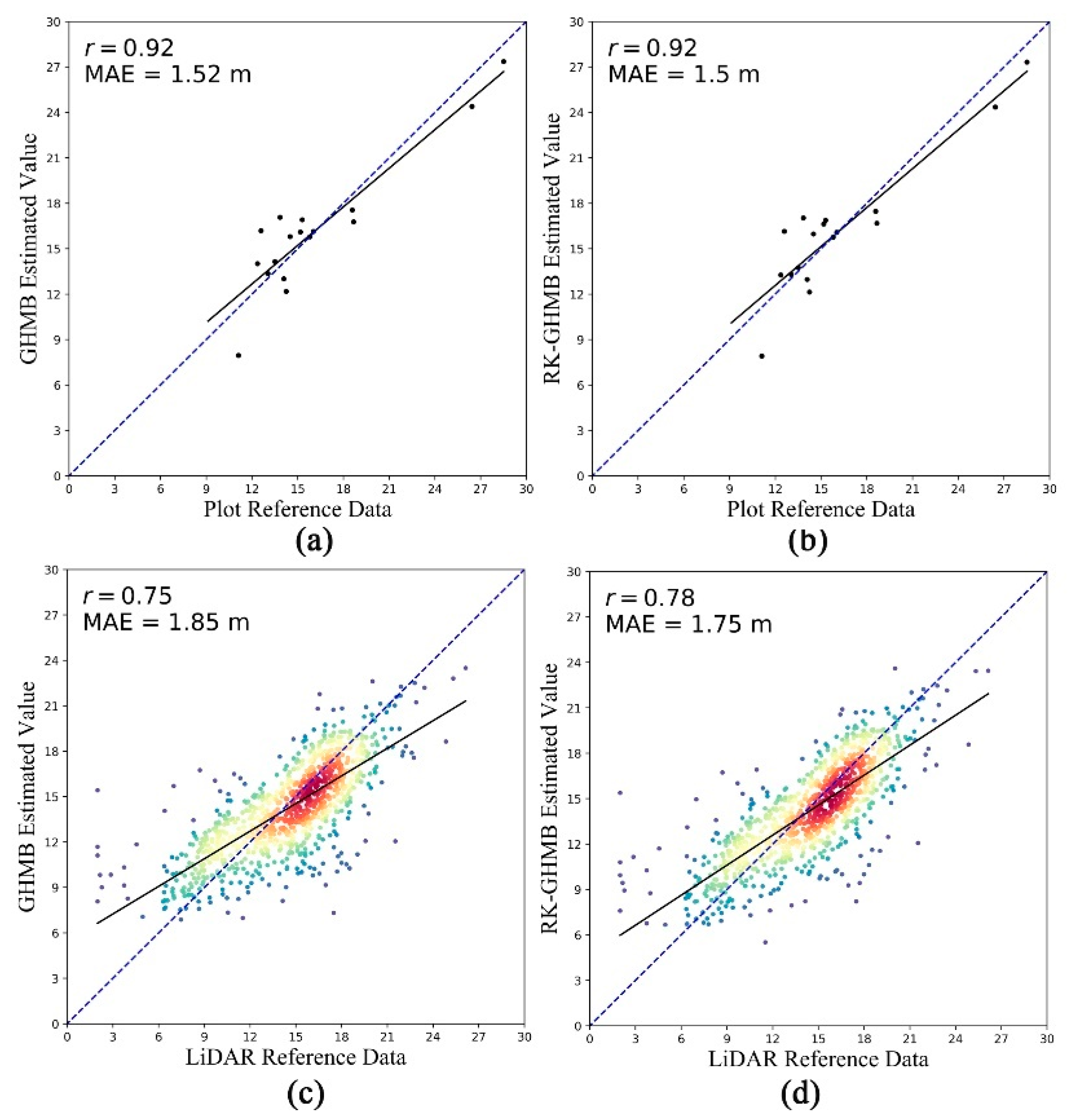 Remotesensing 14 00568 g008
