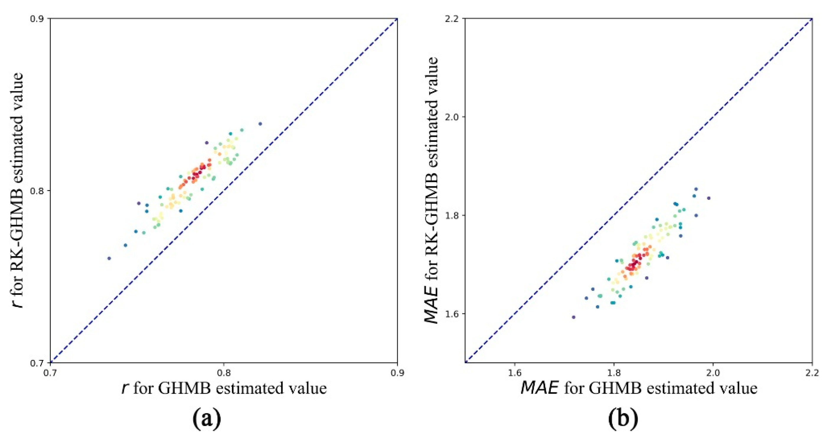 Remotesensing 14 00568 g009