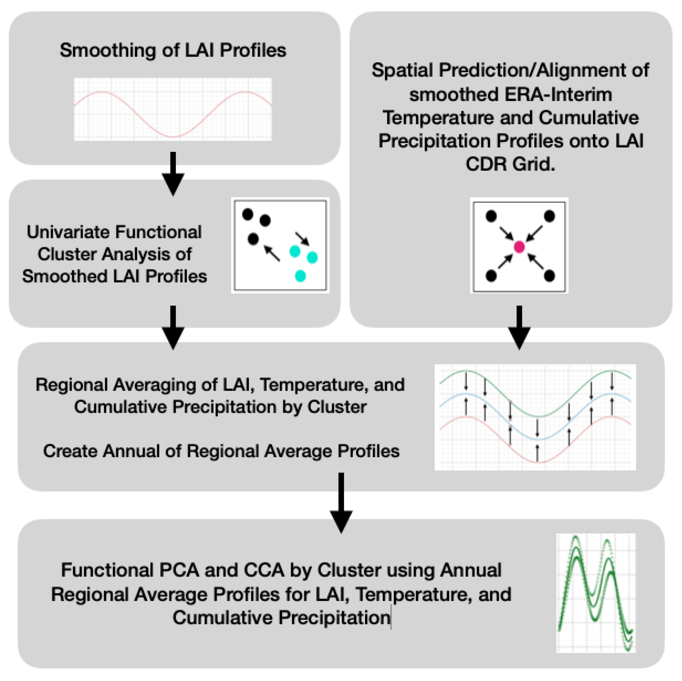 Remotesensing 14 00569 g001