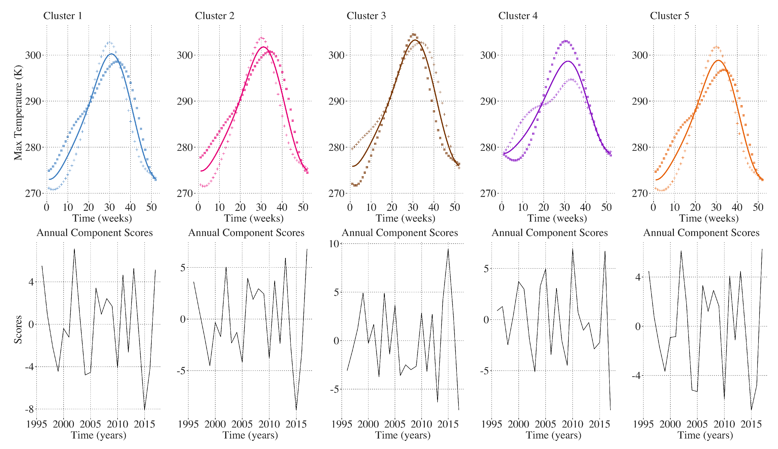 Remotesensing 14 00569 g009
