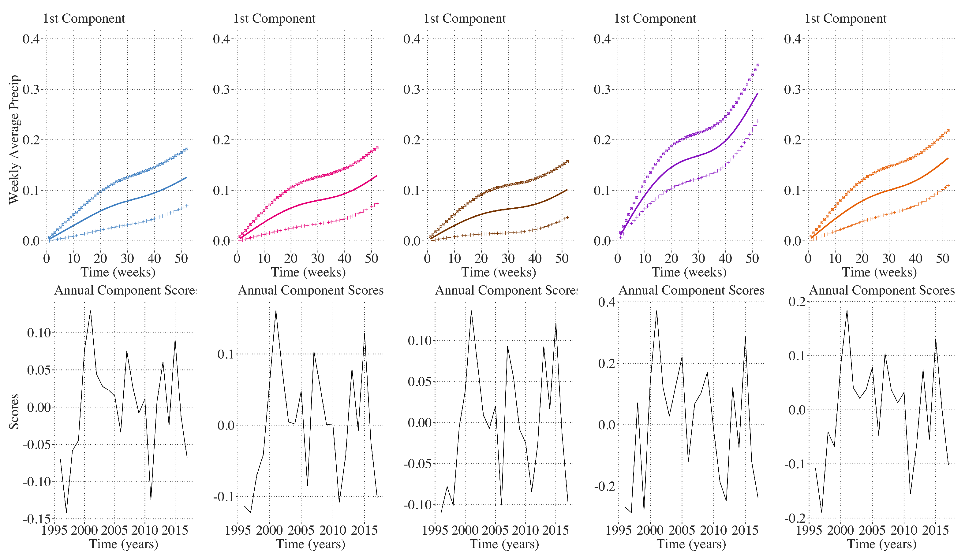 Remotesensing 14 00569 g010