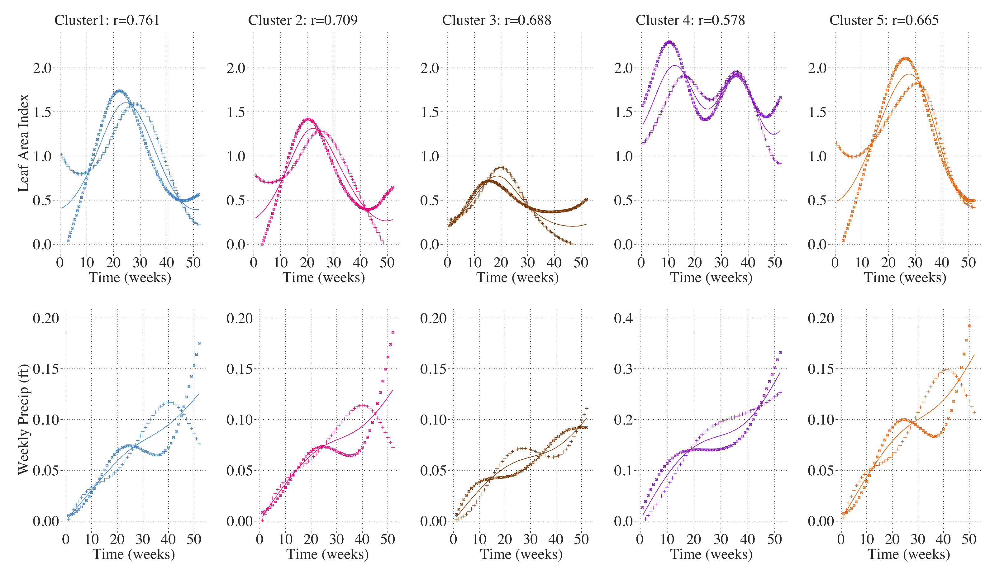 Remotesensing 14 00569 g012