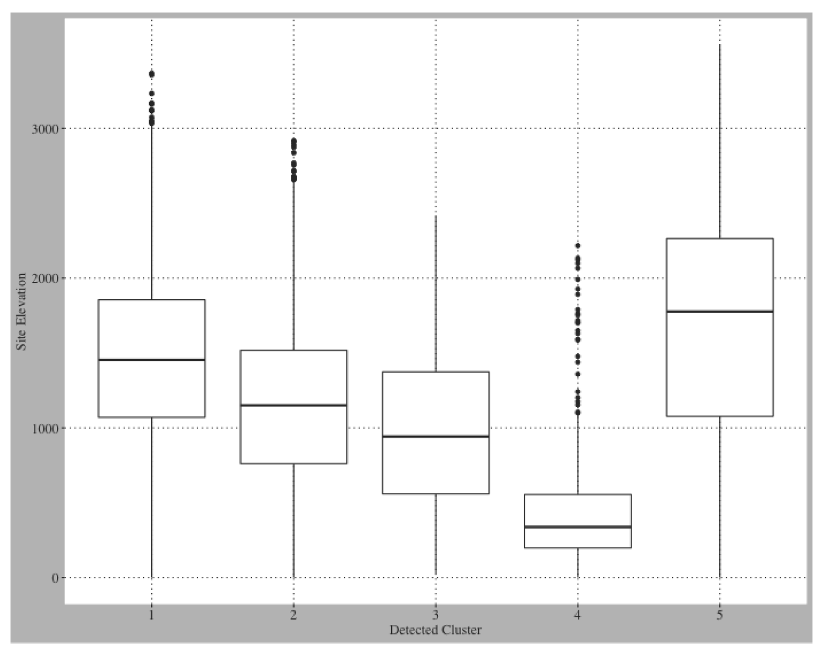 Remotesensing 14 00569 g0a1