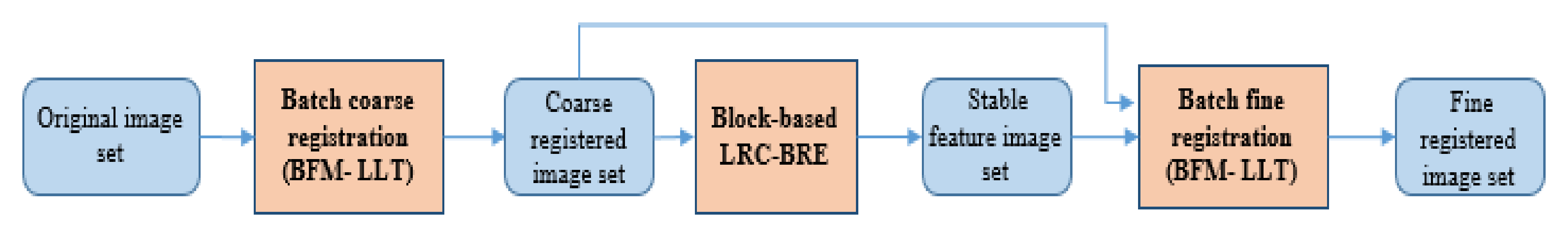 Remotesensing 14 00573 g002