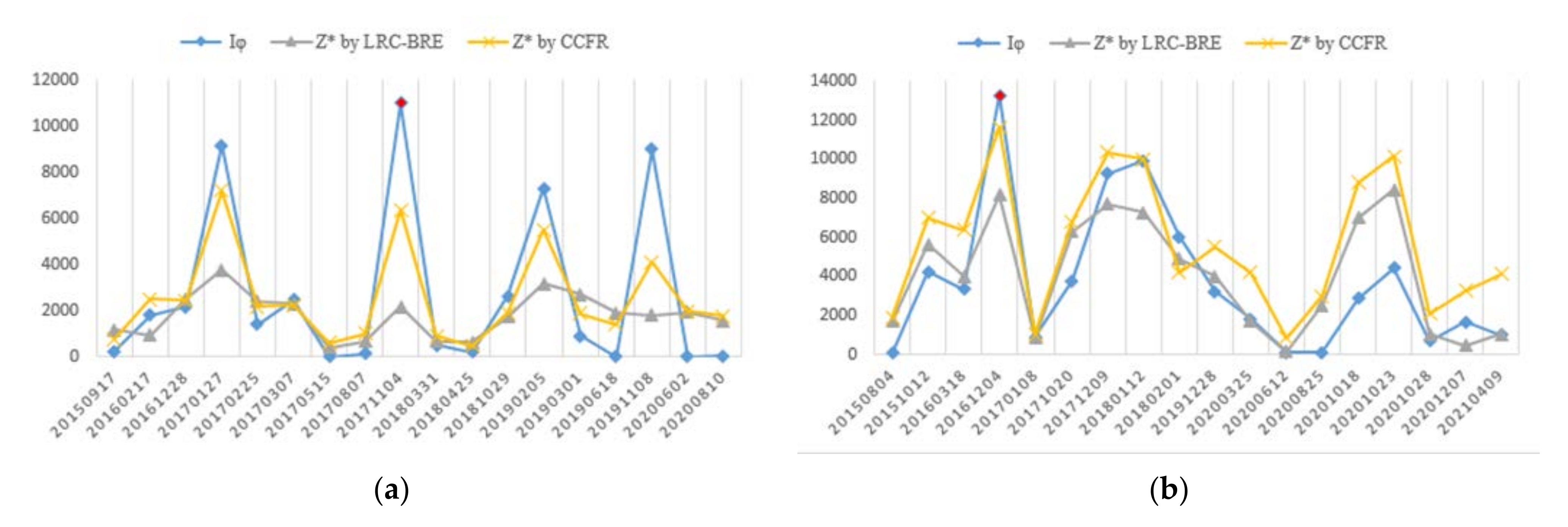 Remotesensing 14 00573 g015a