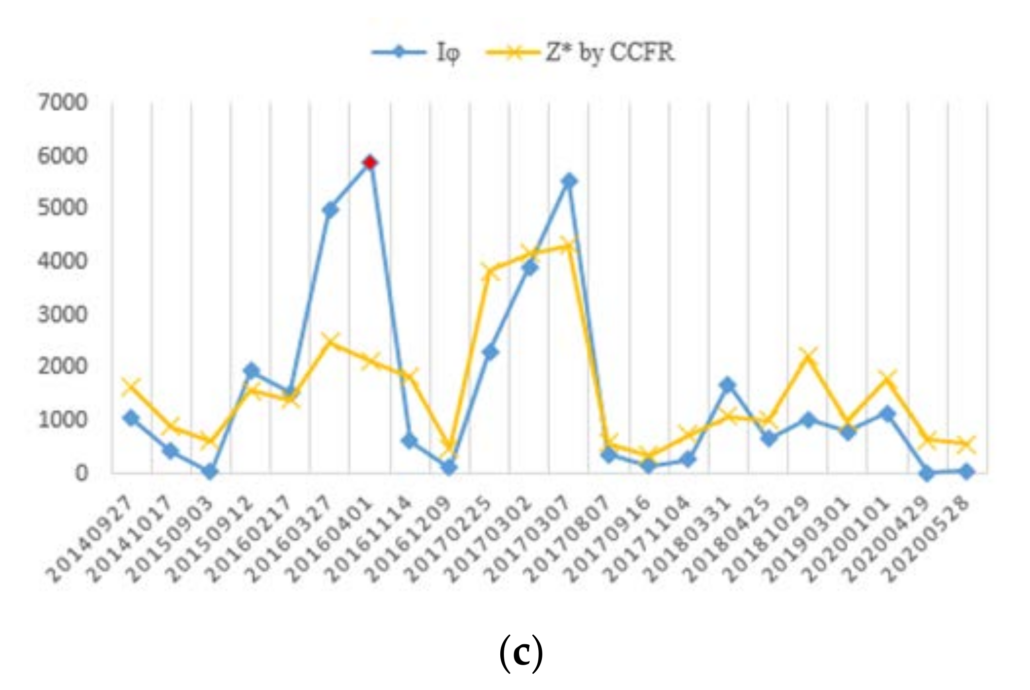 Remotesensing 14 00573 g015b