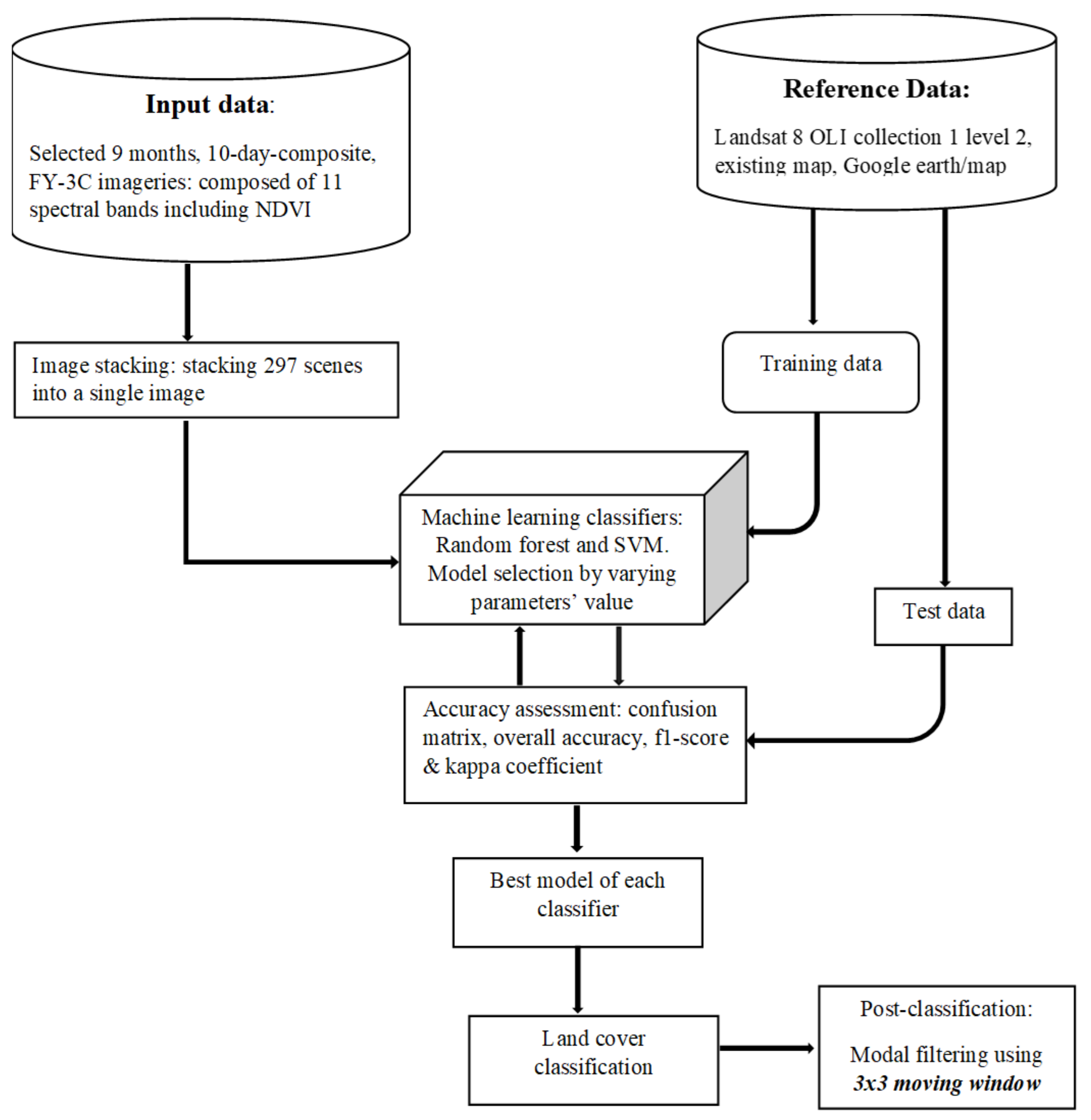 Remotesensing 14 00574 g002