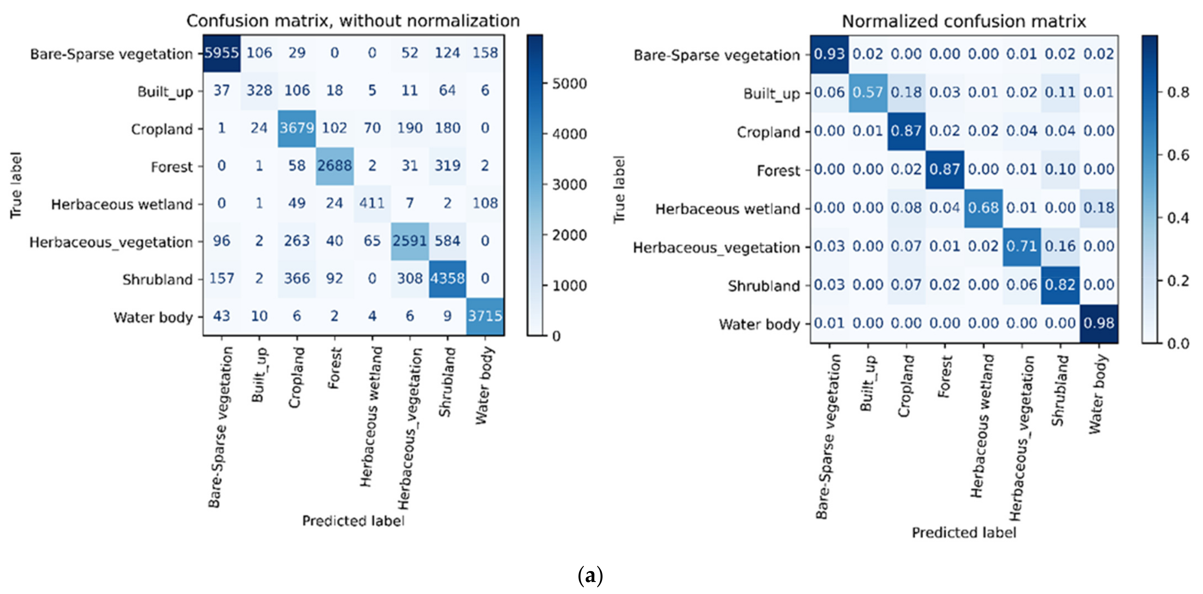 Remotesensing 14 00574 g005a