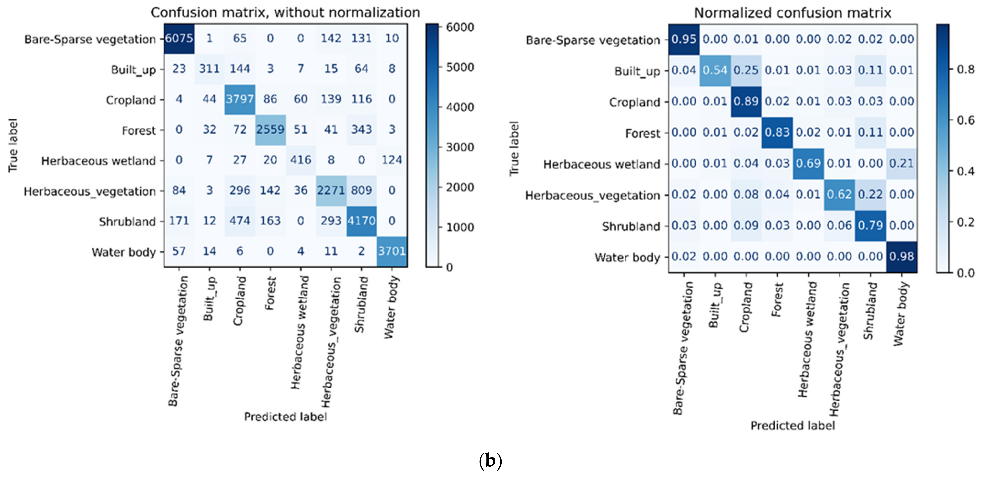 Remotesensing 14 00574 g005b