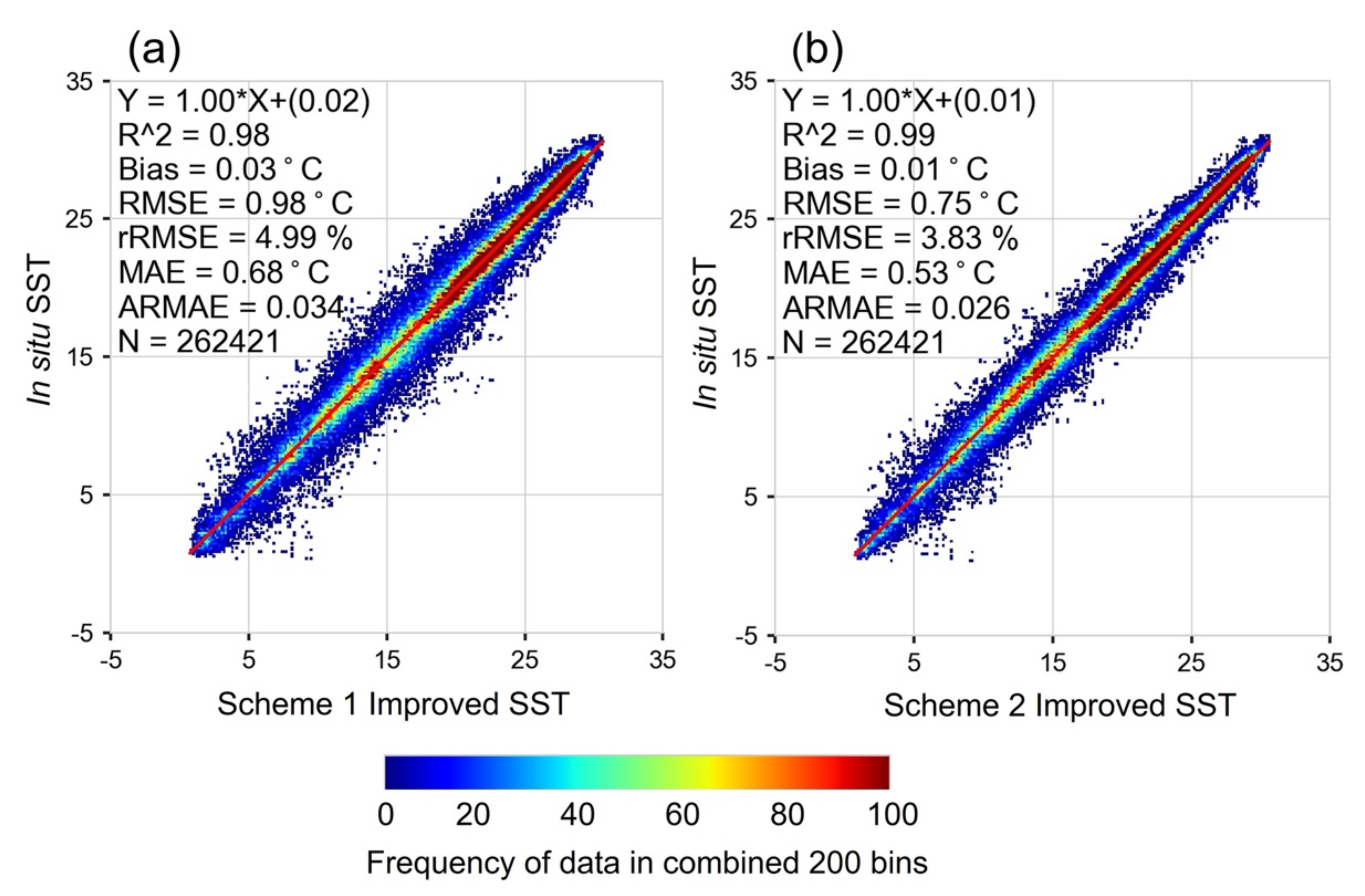 Remotesensing 14 00575 g007