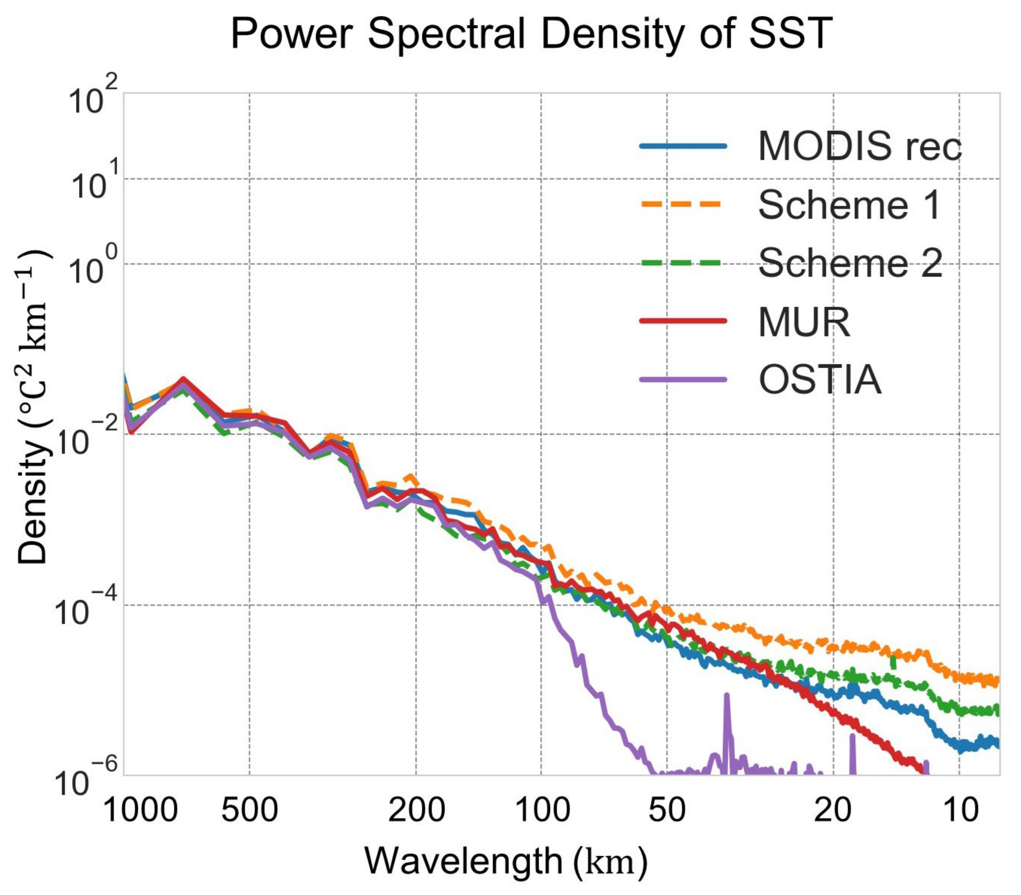 Remotesensing 14 00575 g010