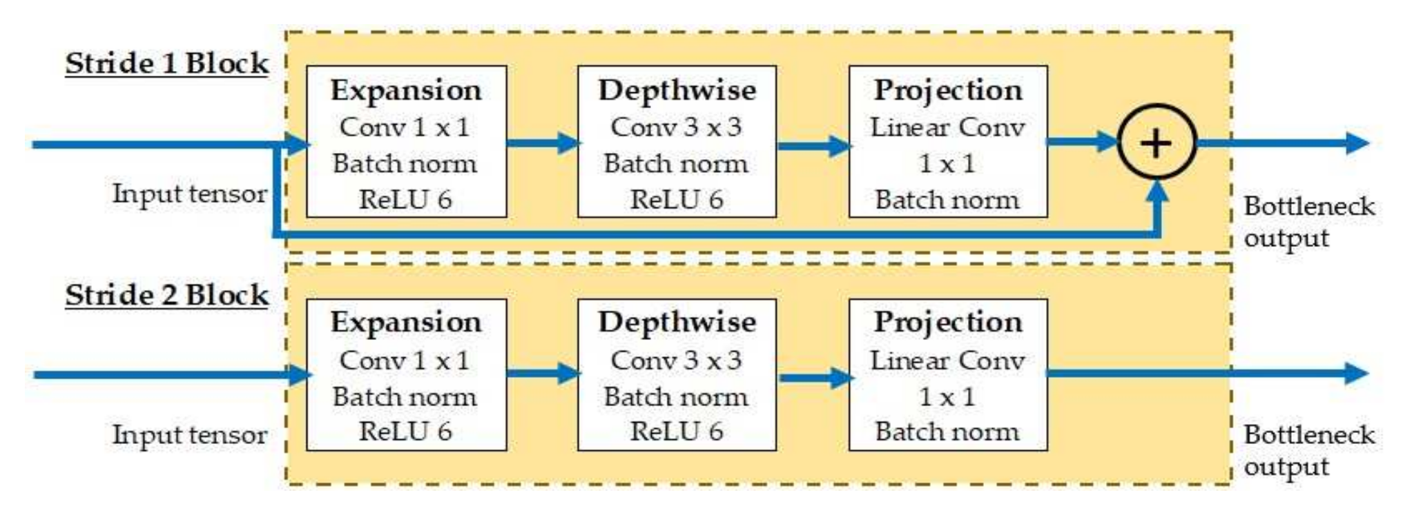 Remotesensing 14 00576 g002
