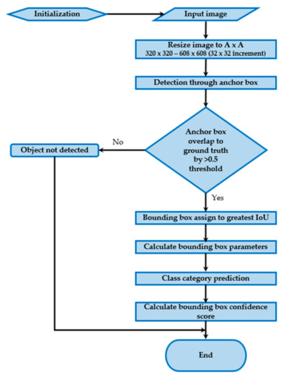 Remotesensing 14 00576 g0a1 550