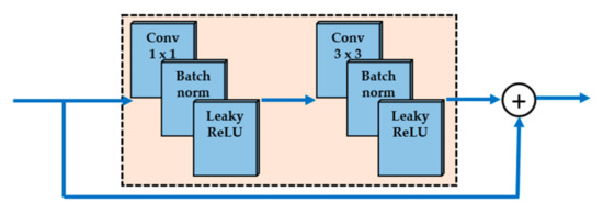 Remotesensing 14 00576 g0a2 550