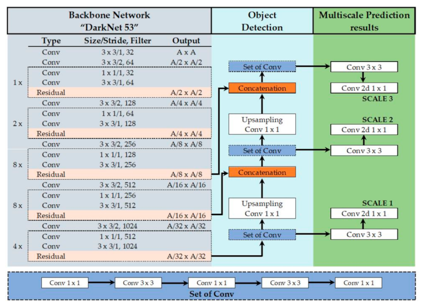 Remotesensing 14 00576 g0a3