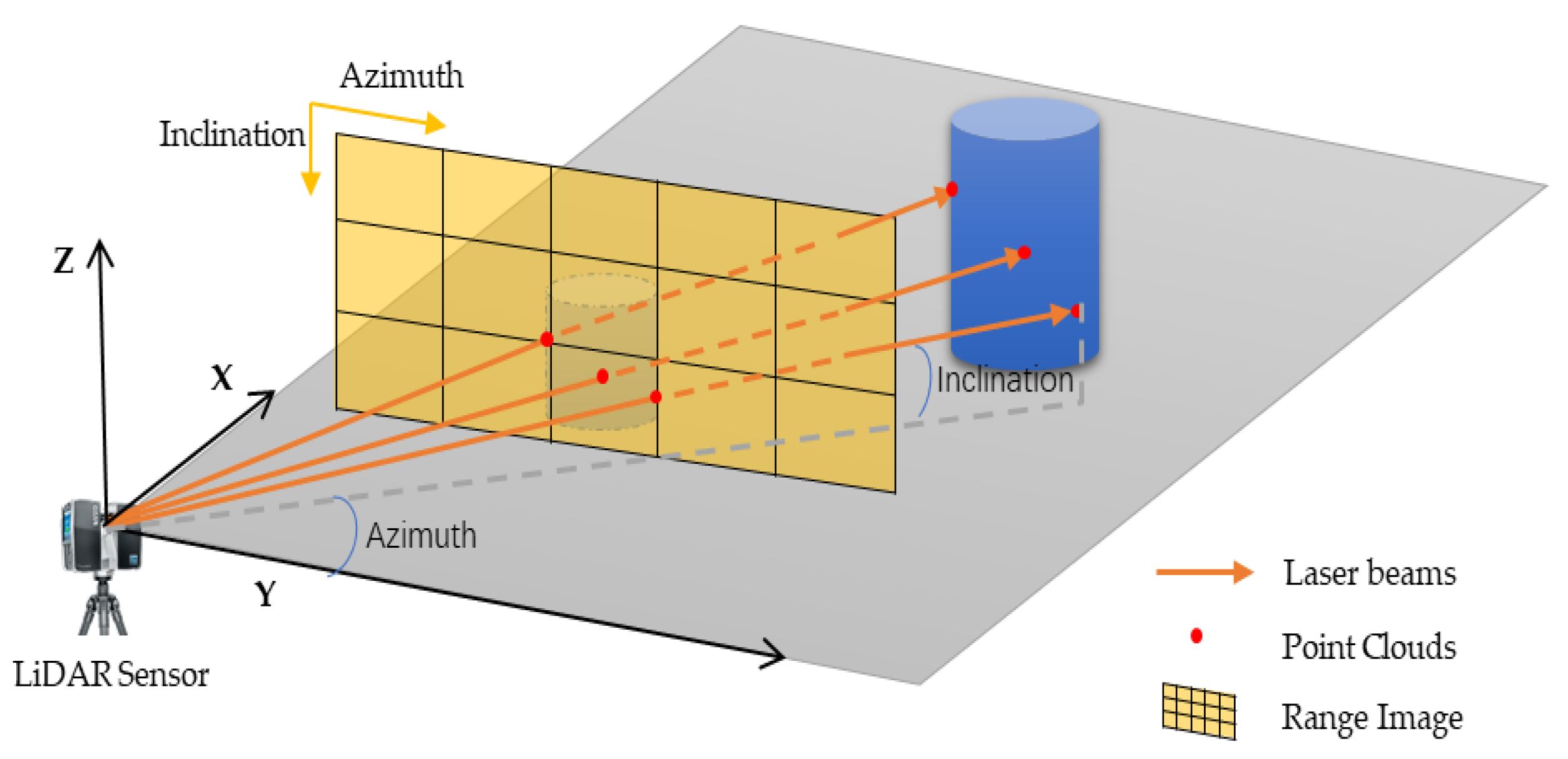 Remotesensing 14 00577 g004