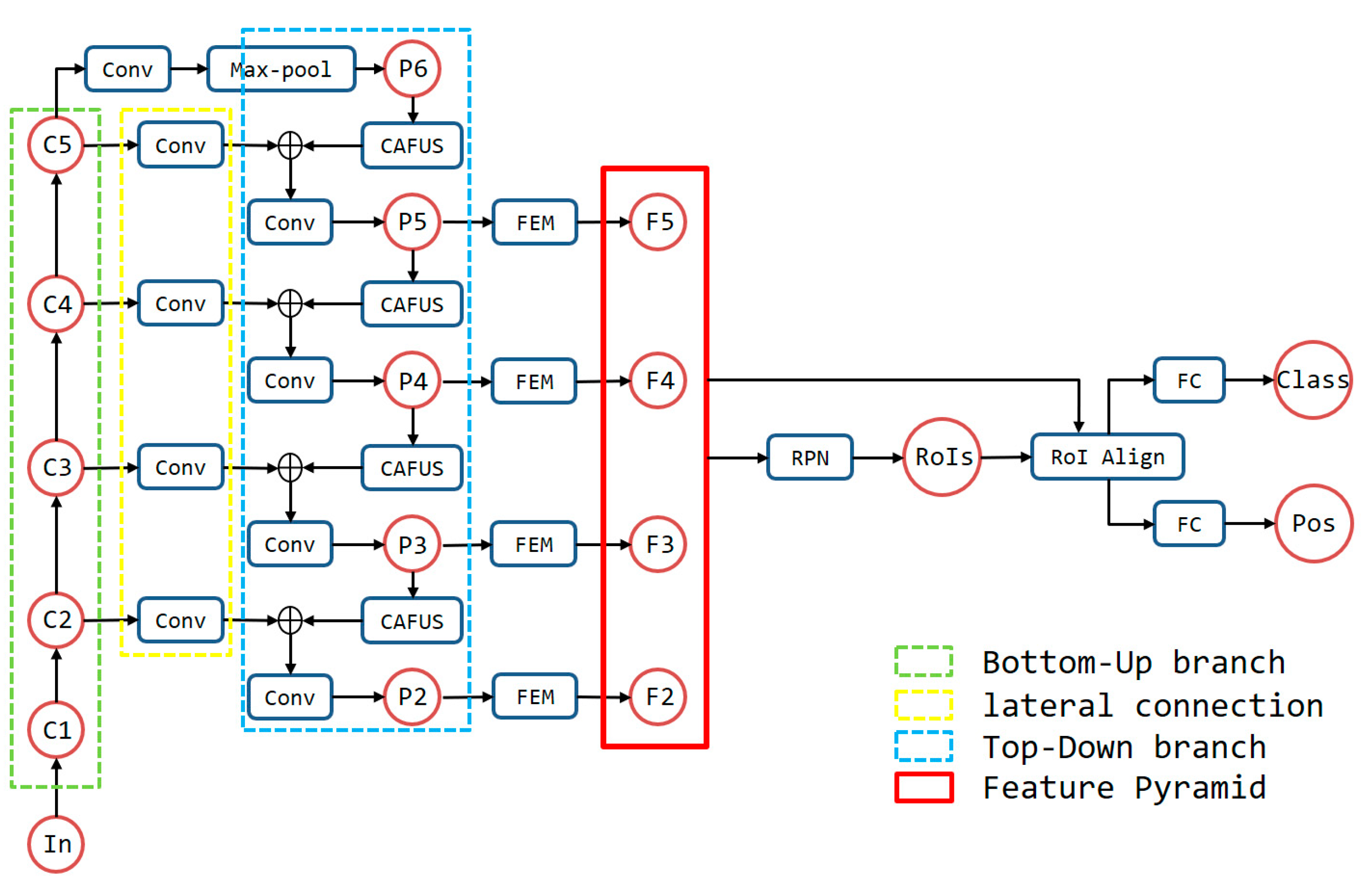 Remotesensing 14 00579 g002