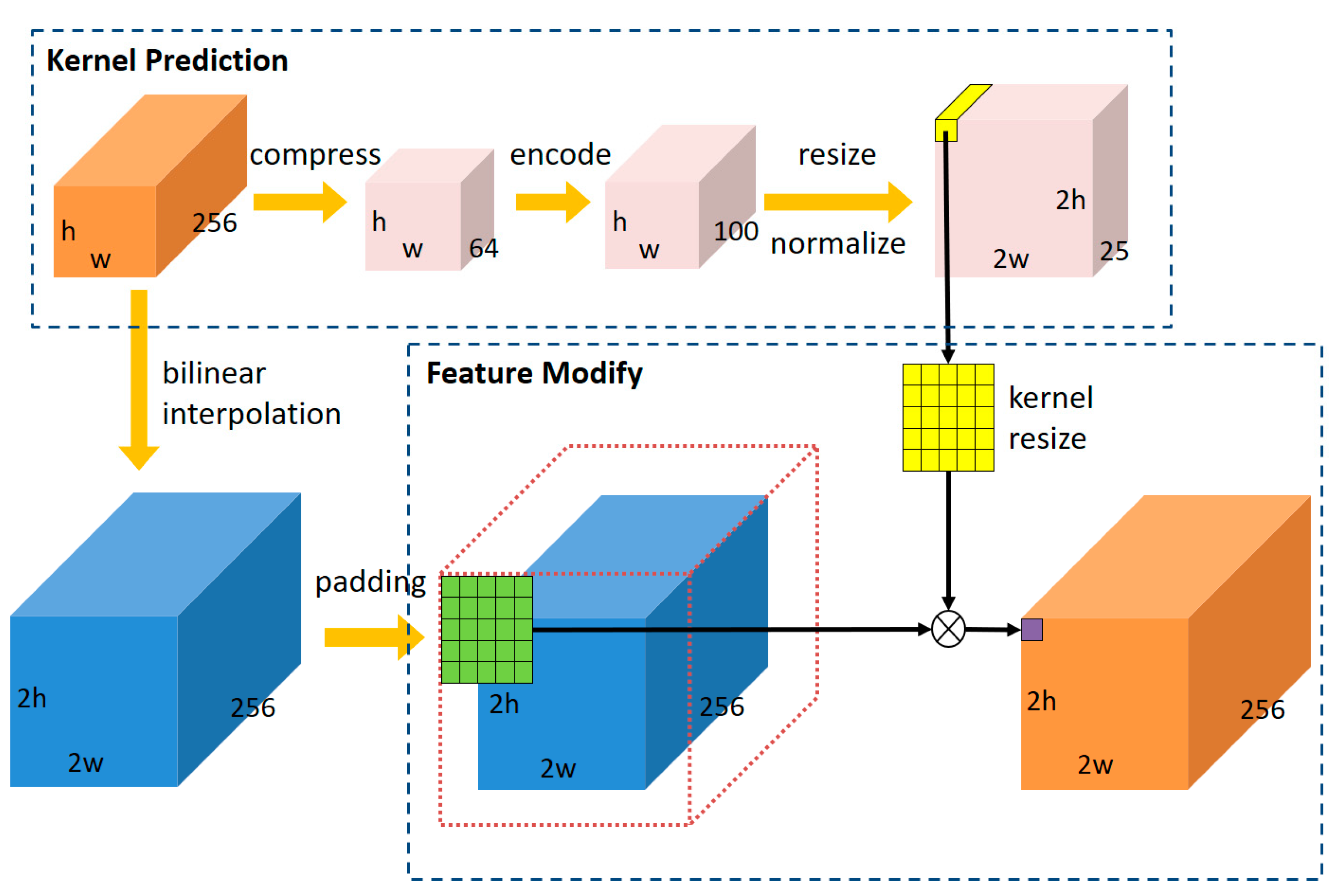 Remotesensing 14 00579 g003