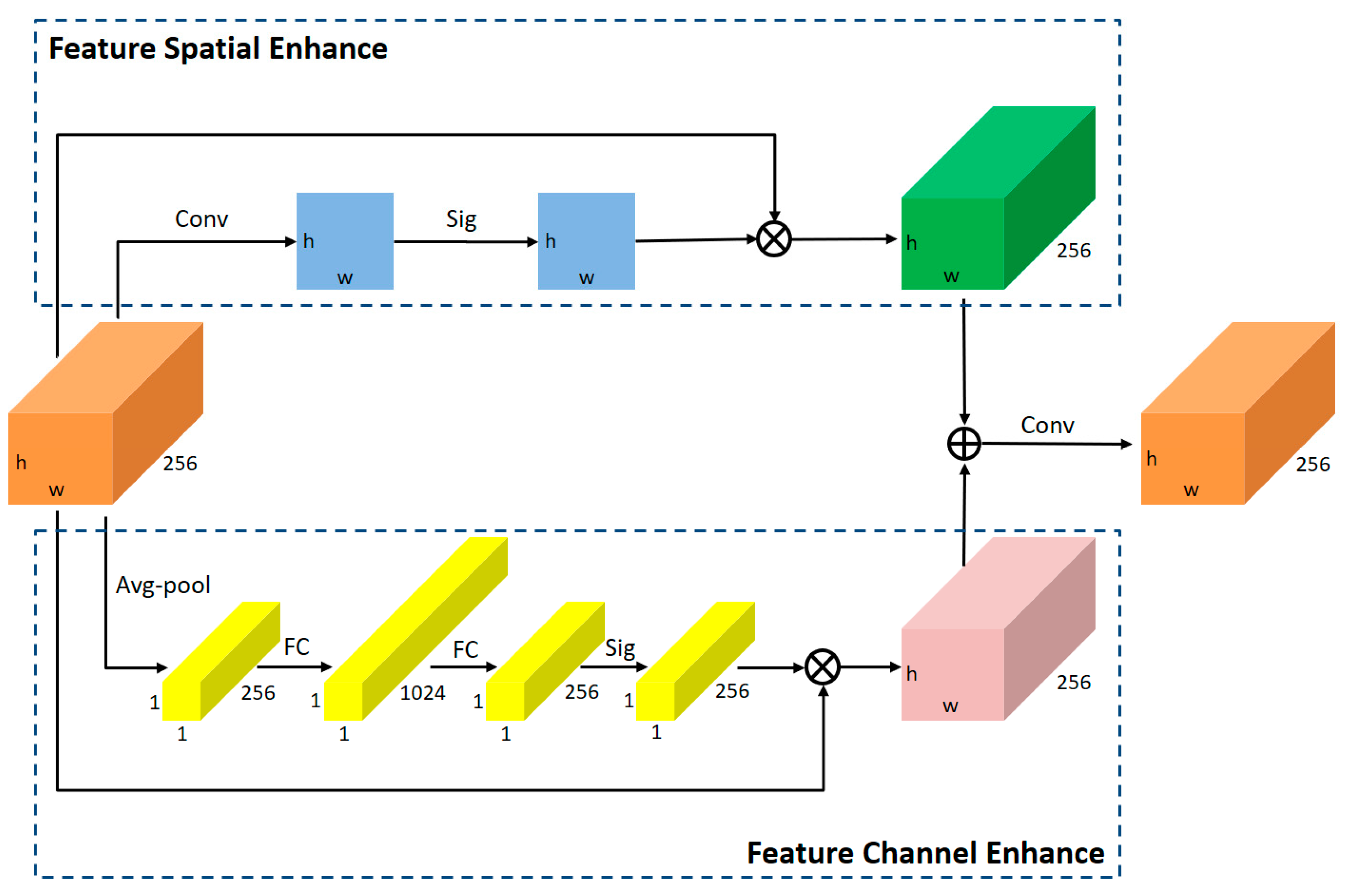 Remotesensing 14 00579 g004
