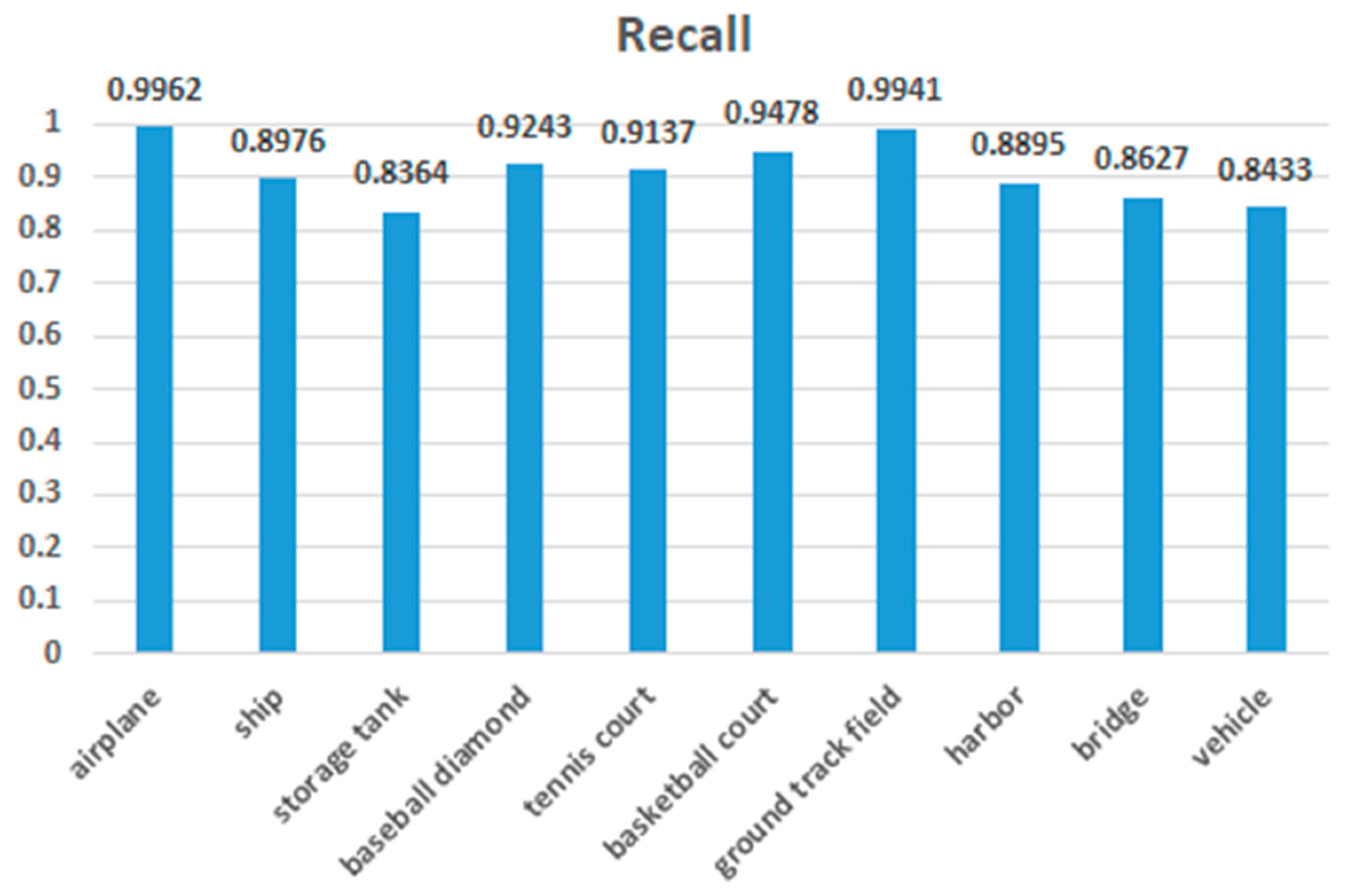 Remotesensing 14 00579 g008