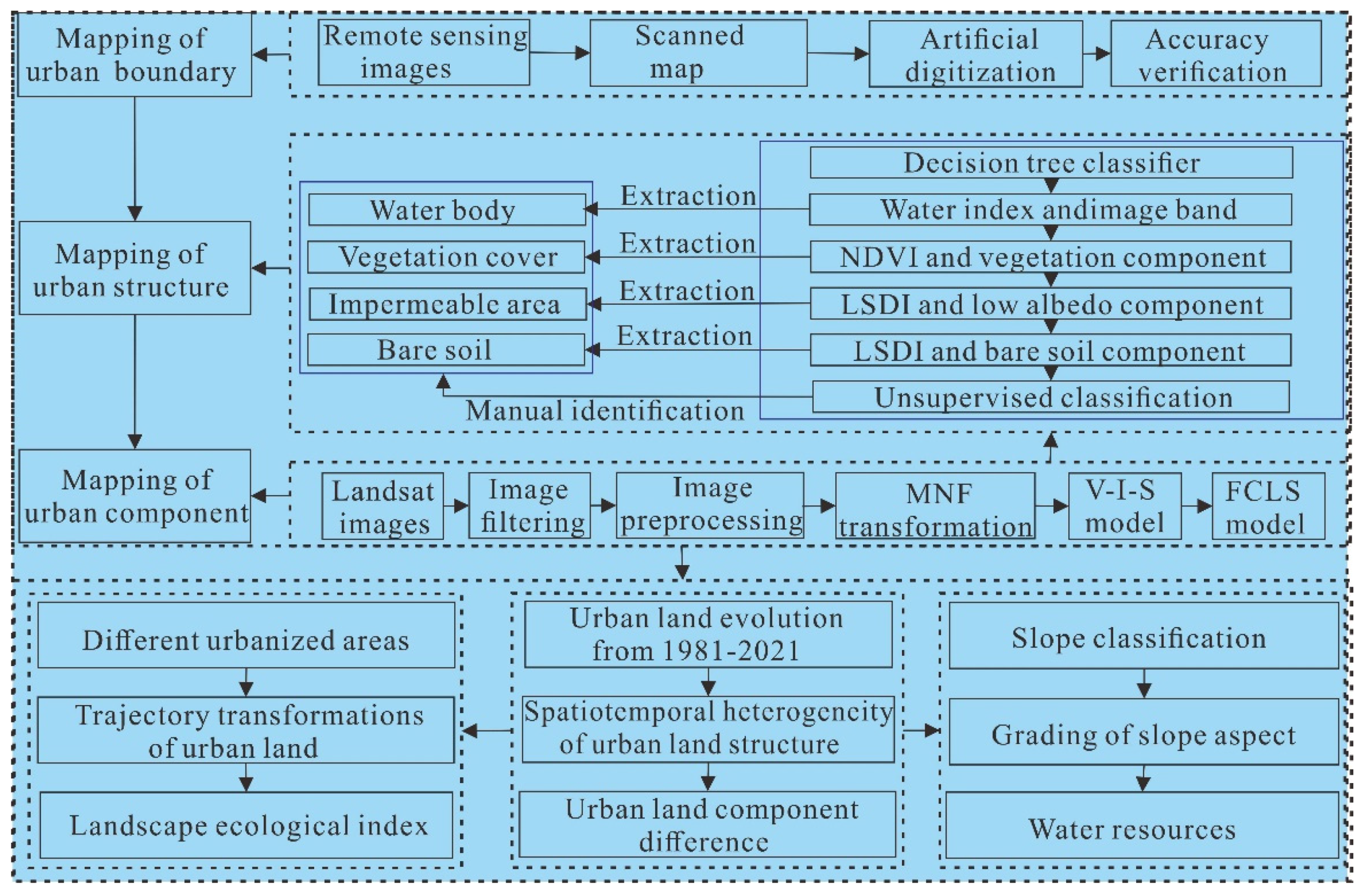 Remotesensing 14 00580 g002