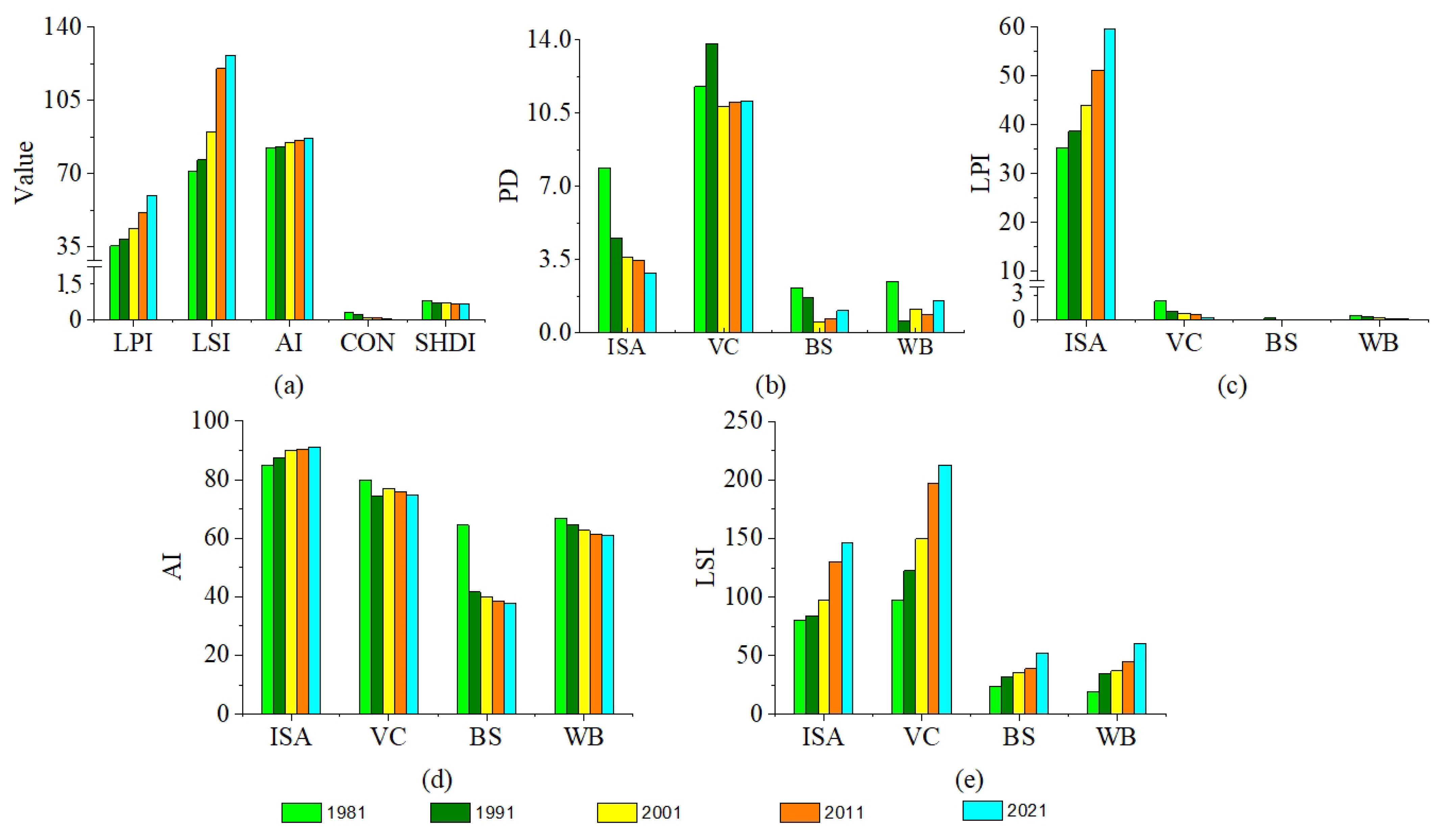 Remotesensing 14 00580 g005