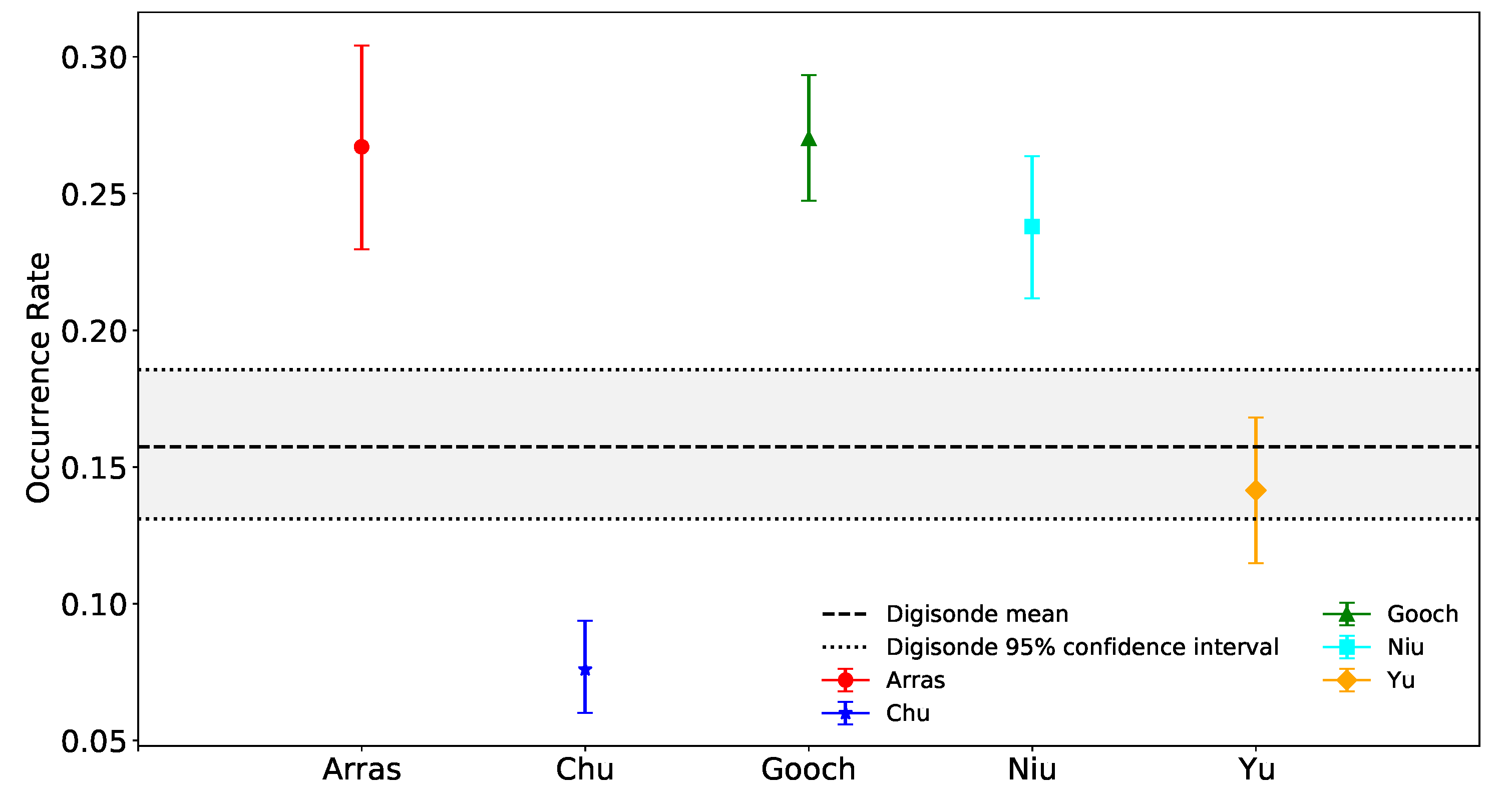 Remotesensing 14 00581 g004