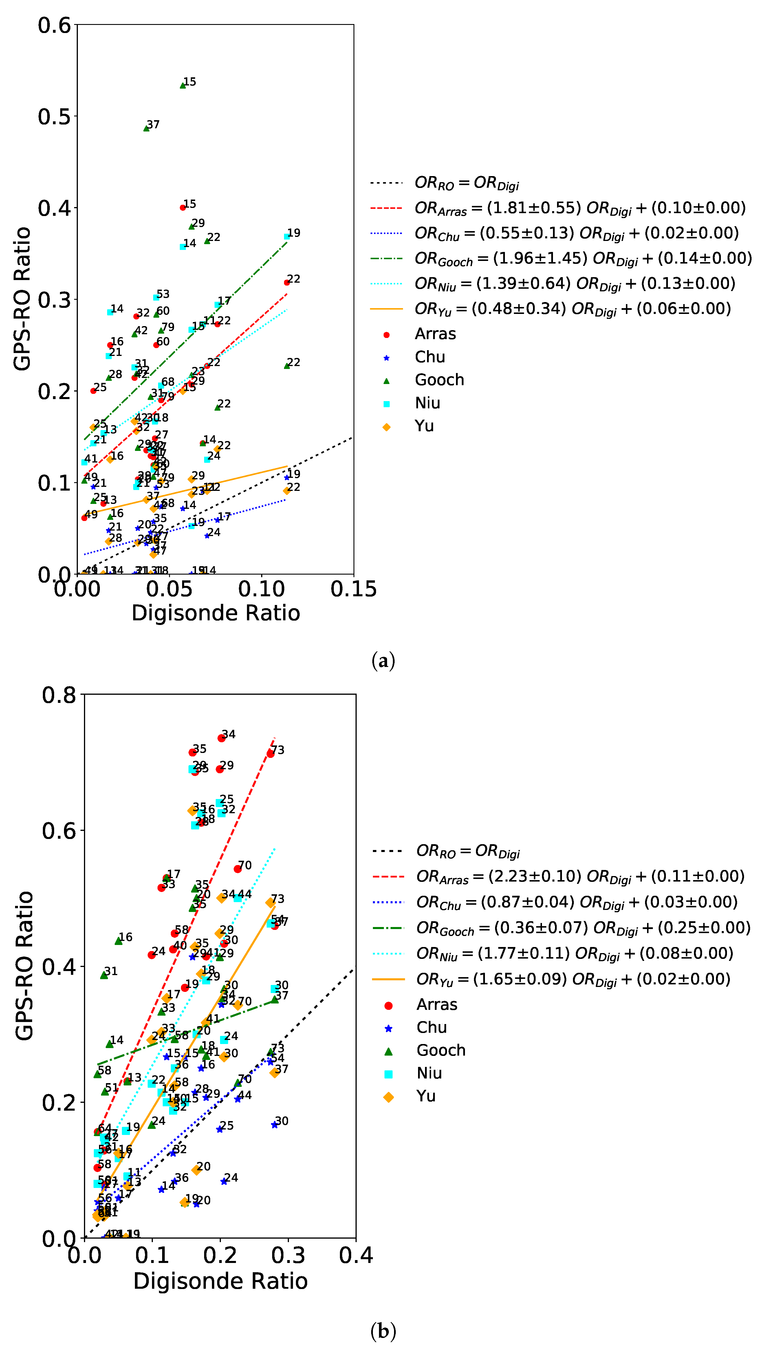 Remotesensing 14 00581 g005