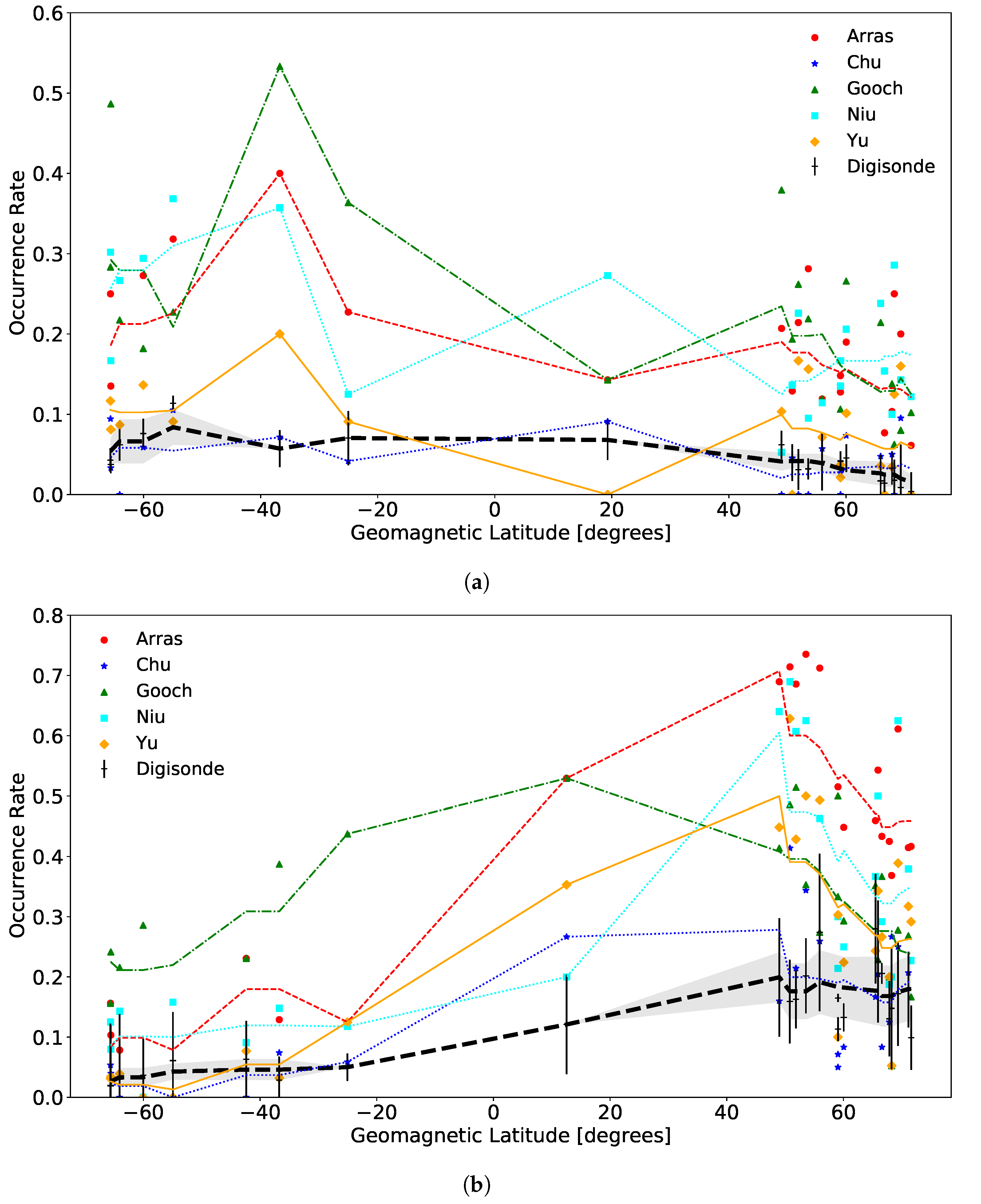 Remotesensing 14 00581 g006