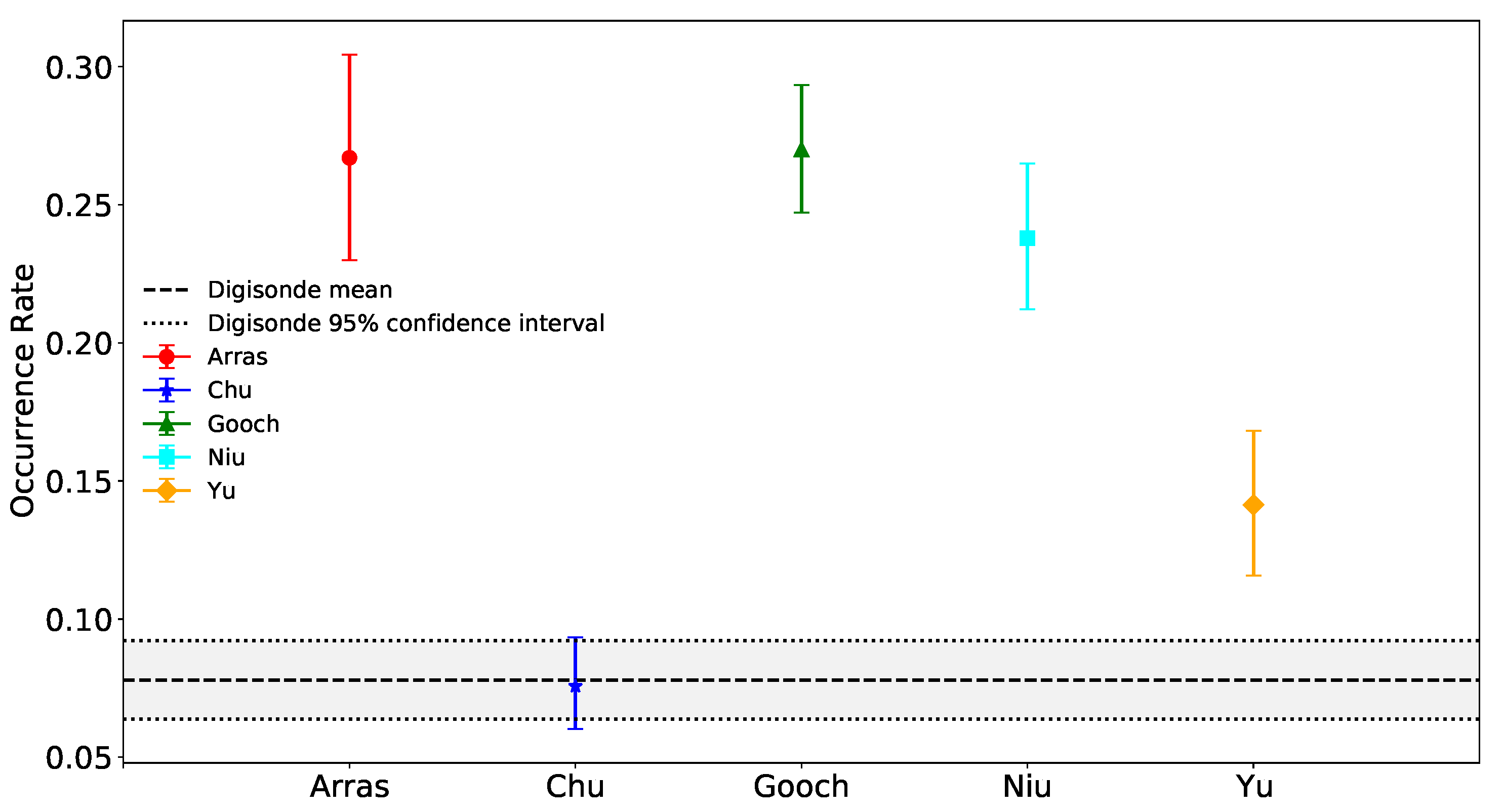 Remotesensing 14 00581 g007