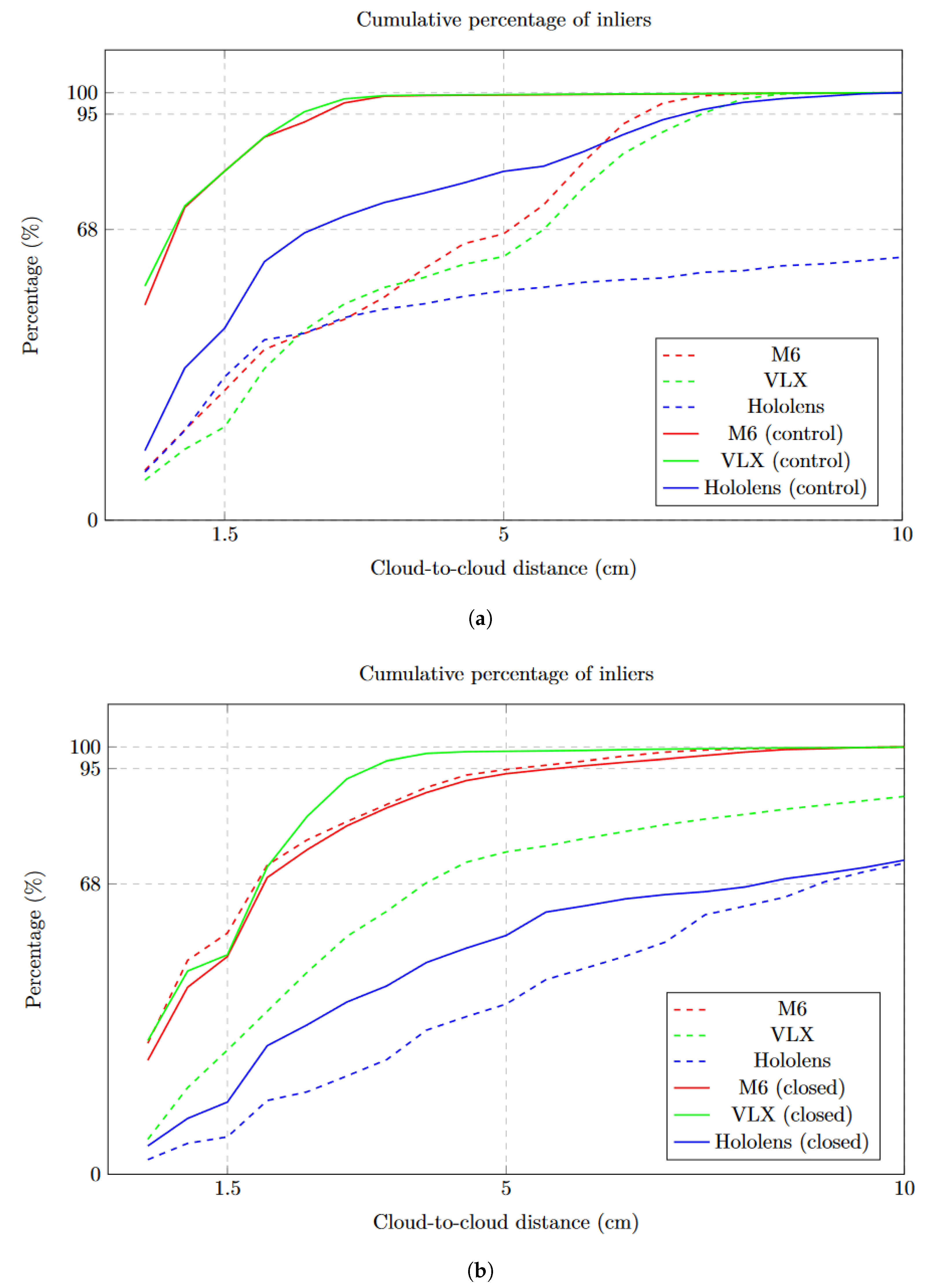 Remotesensing 14 00582 g006