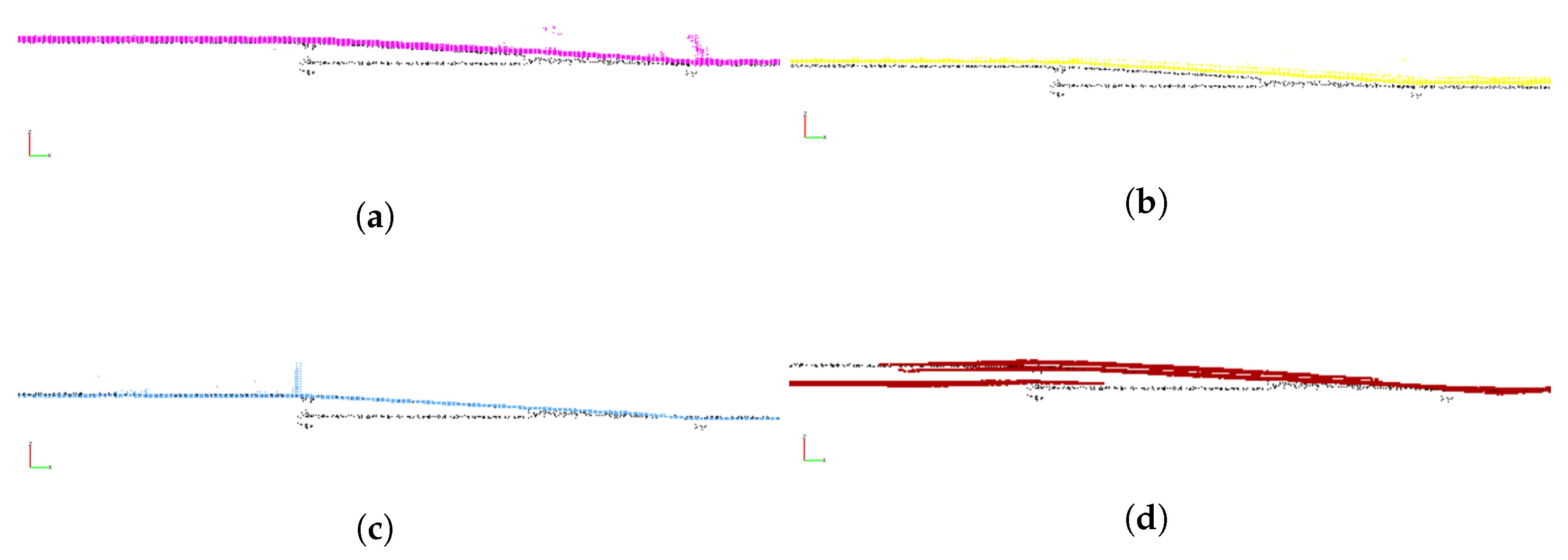 Remotesensing 14 00582 g008