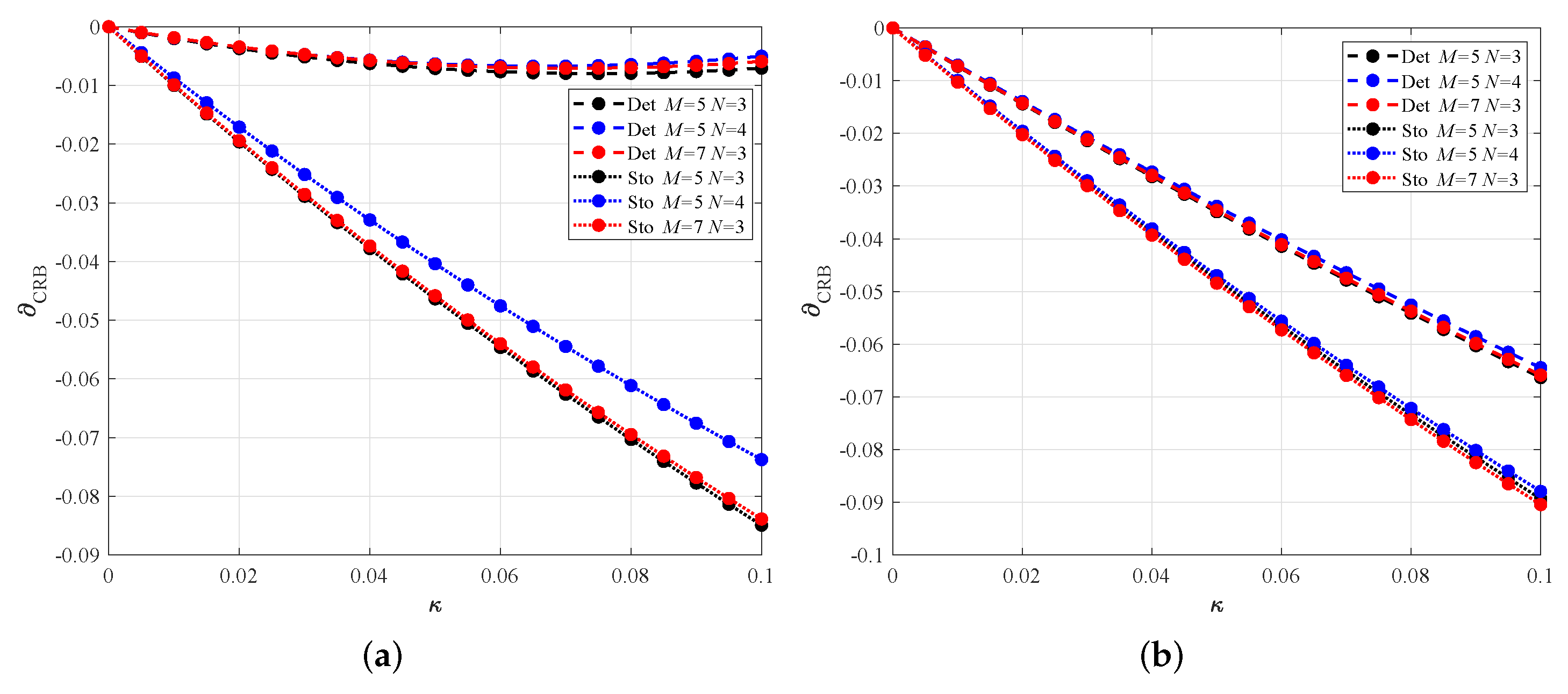 Remotesensing 14 00583 g005 Remotesensing 14 00583 g005