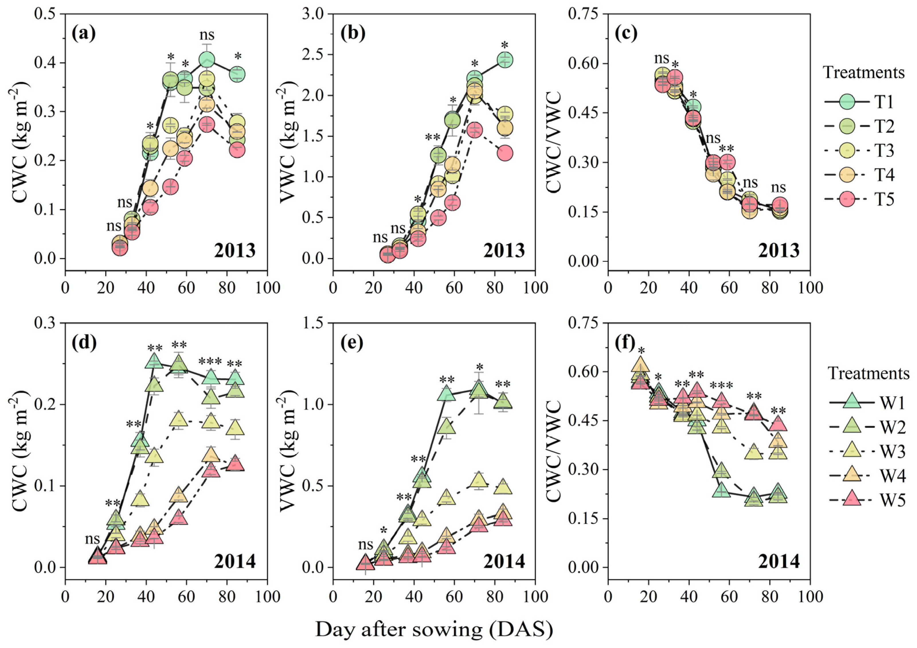 Remotesensing 14 00584 g001