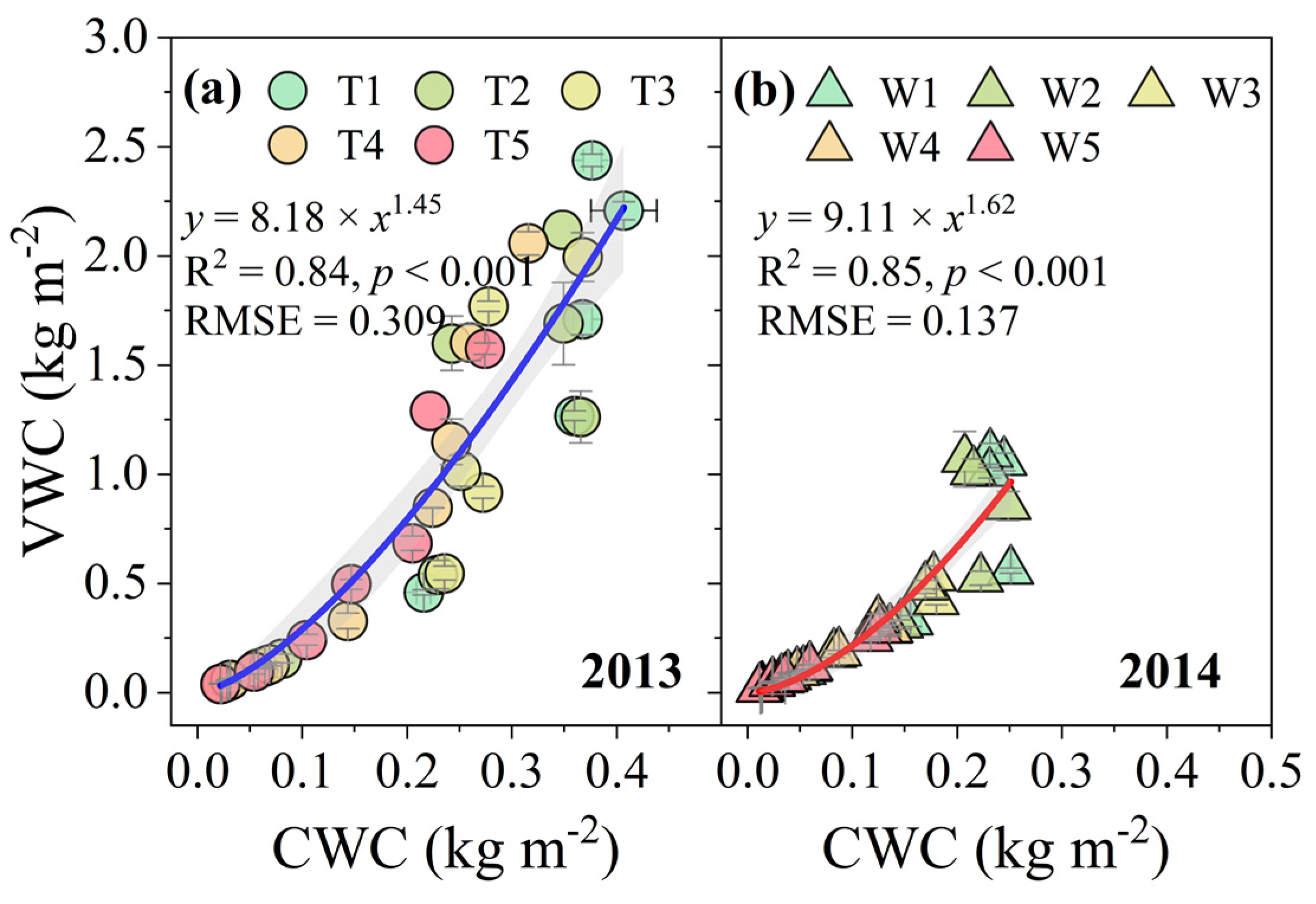 Remotesensing 14 00584 g002