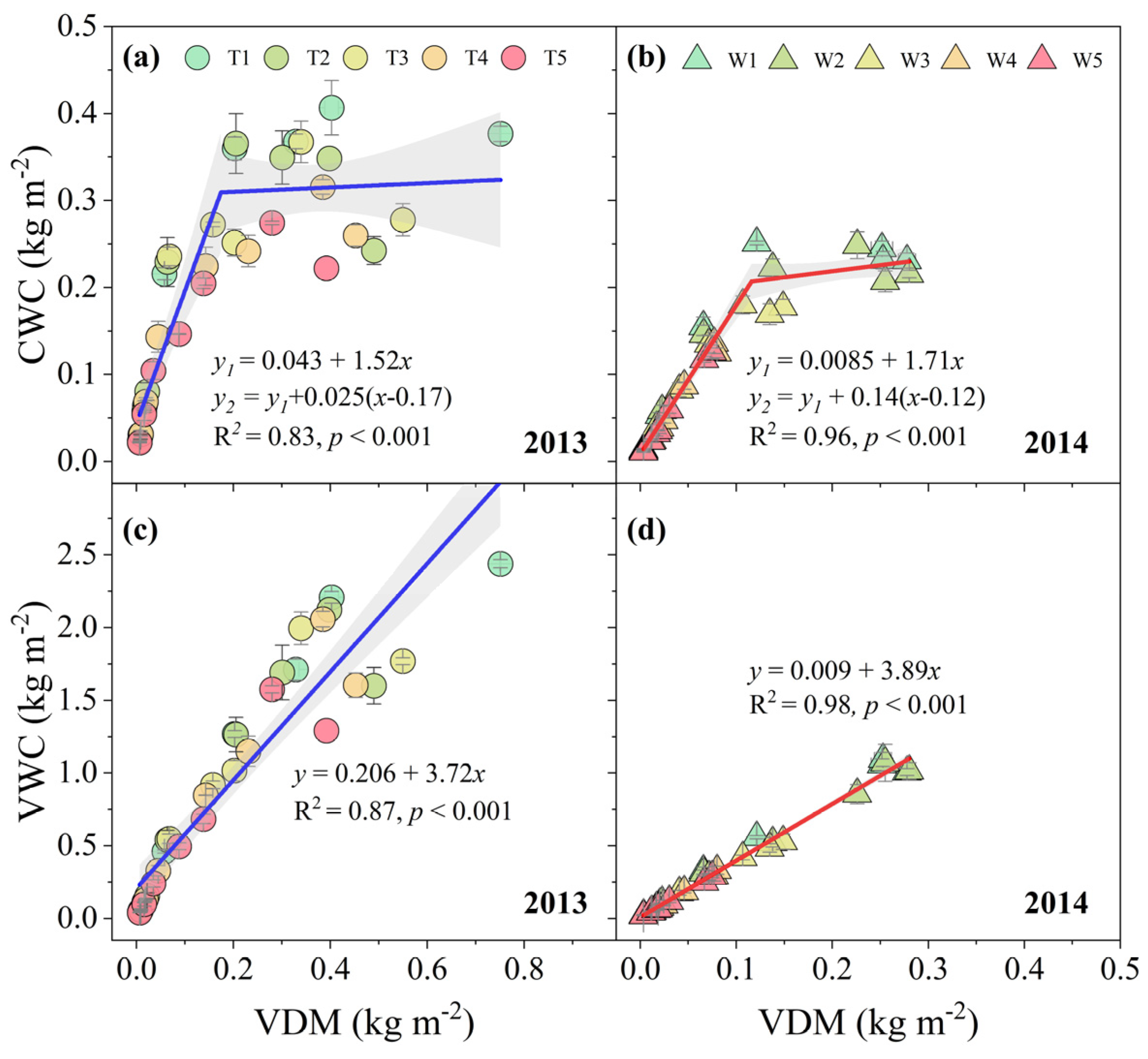 Remotesensing 14 00584 g003