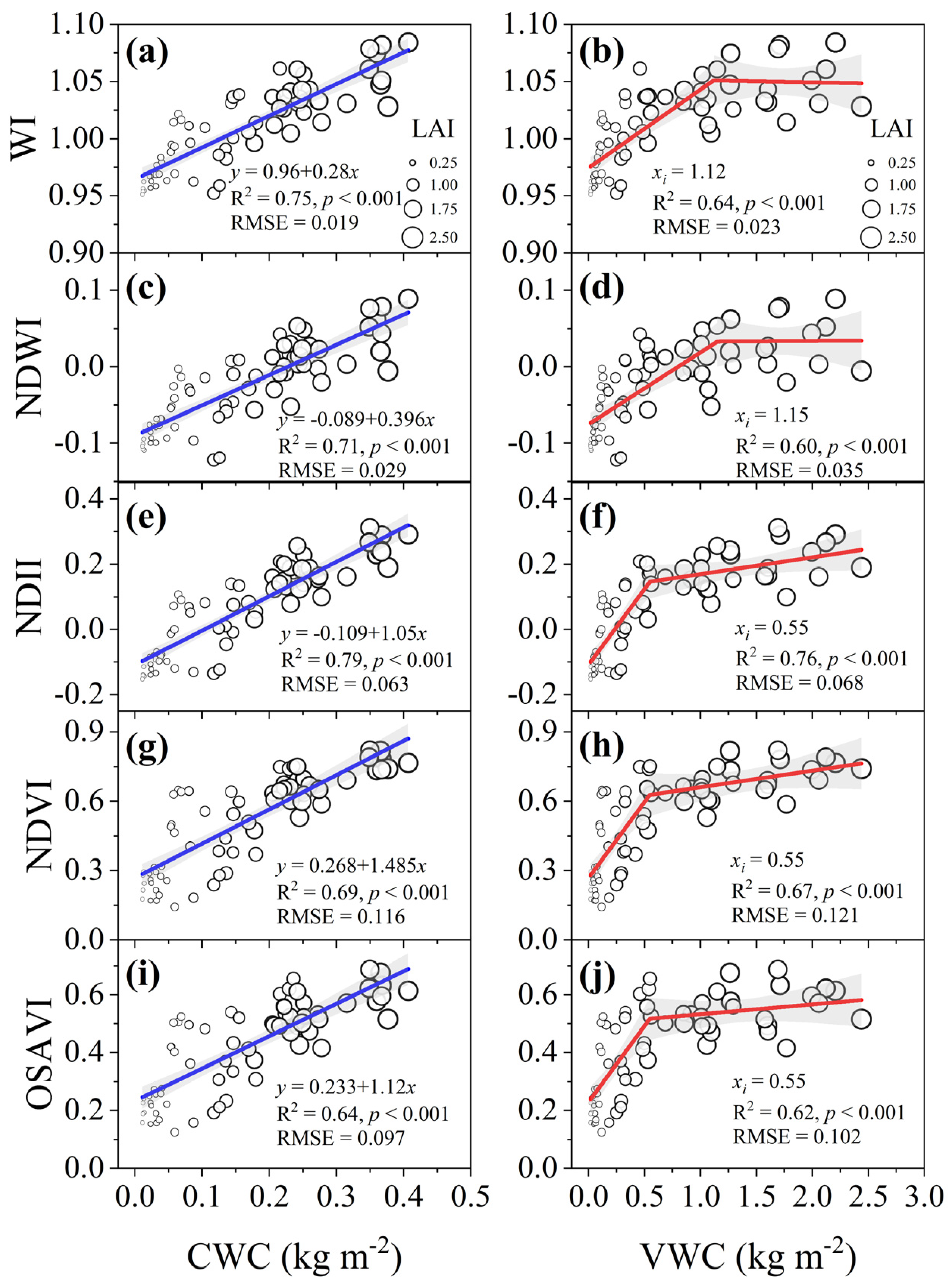 Remotesensing 14 00584 g005