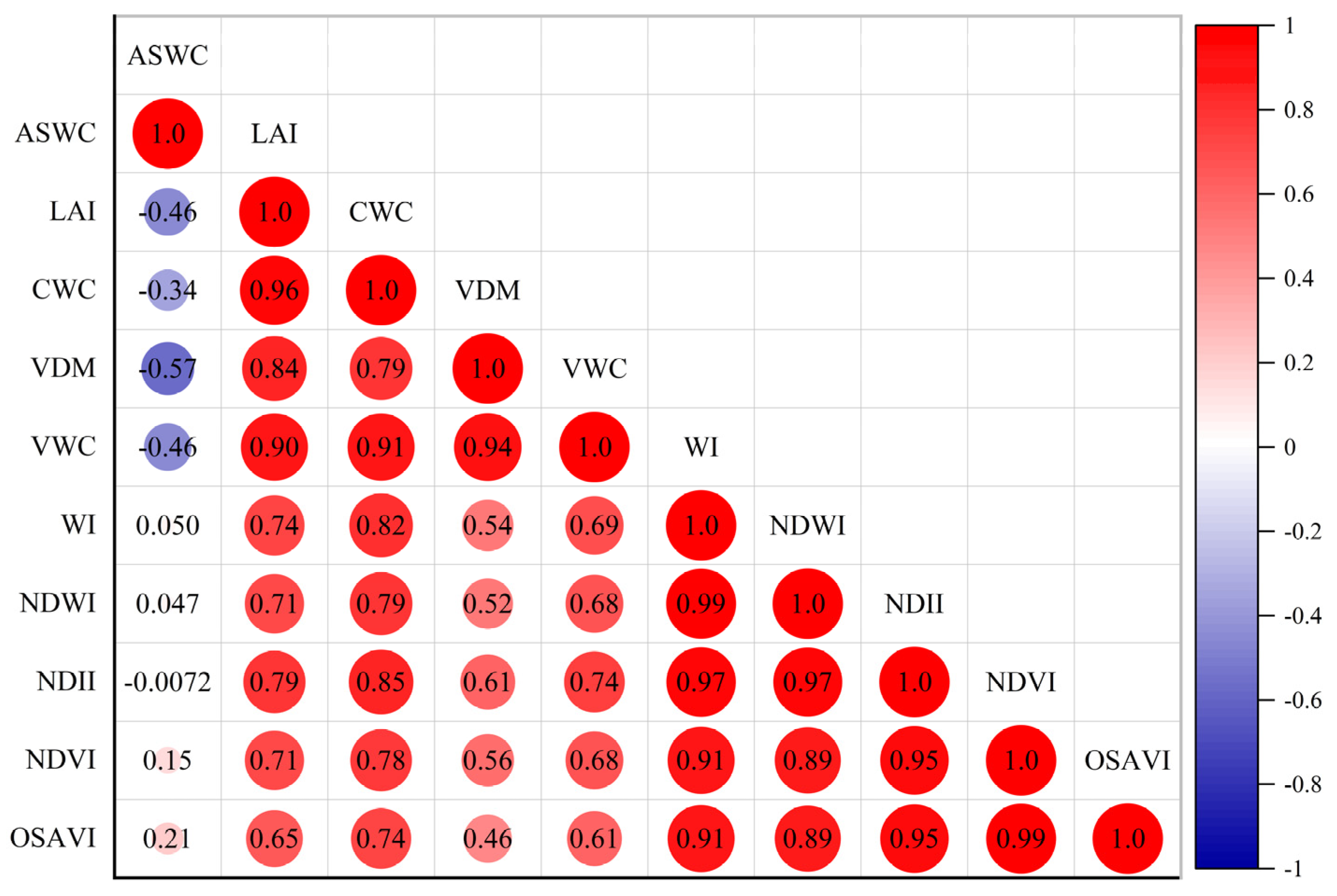Remotesensing 14 00584 g006